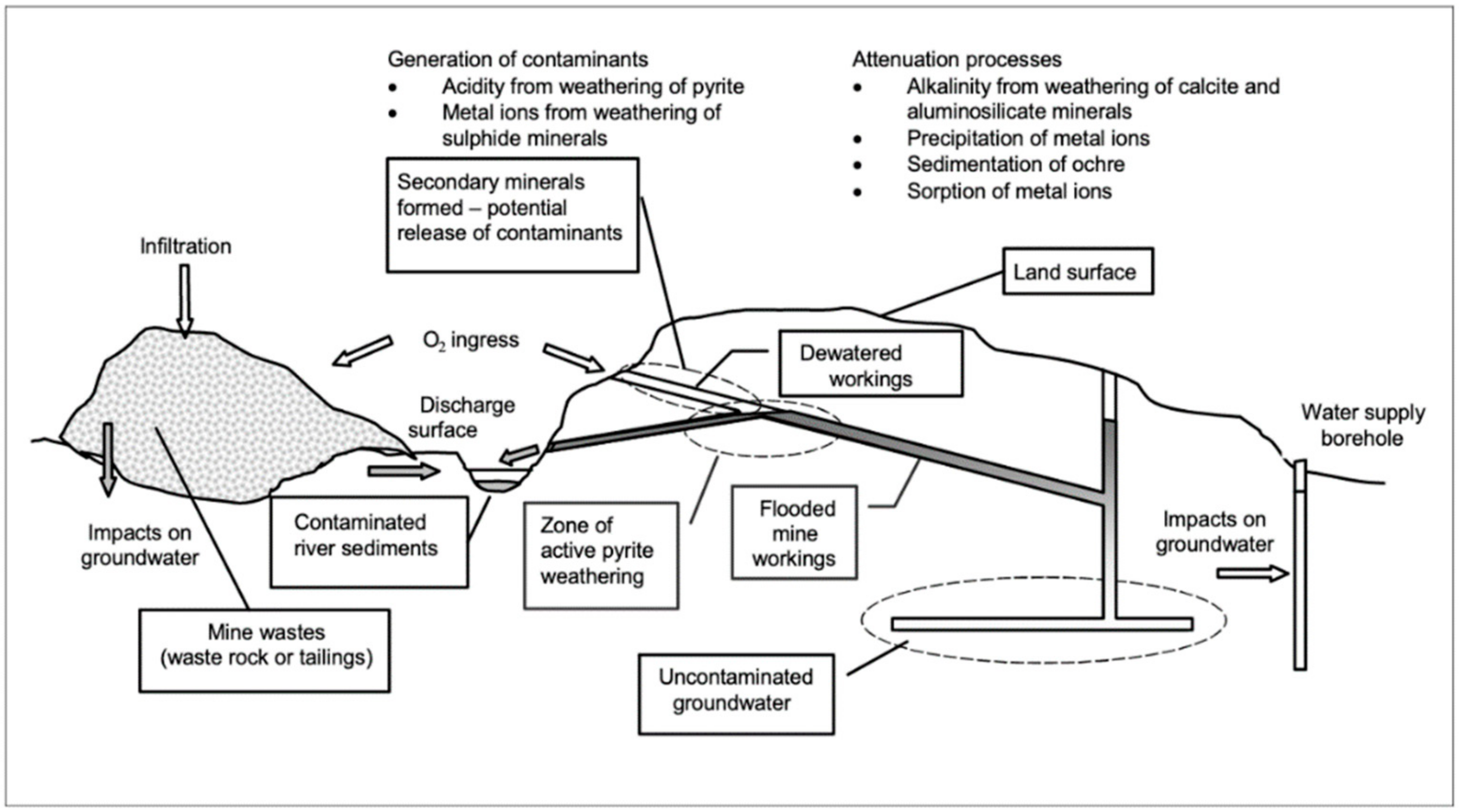 Geosciences 12 00137 g002