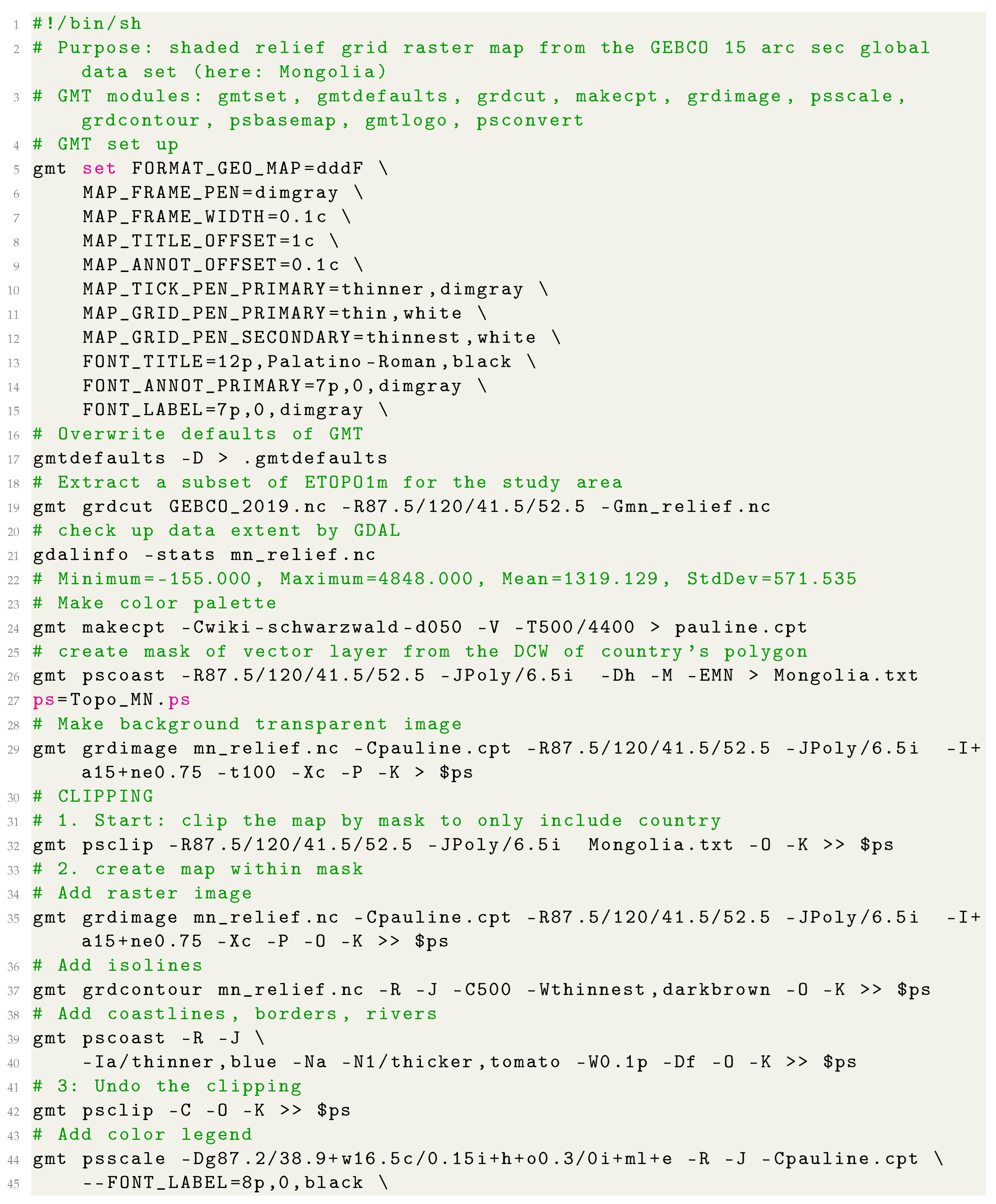 Geosciences 12 00140 i001 Geosciences 12 00140 i001
