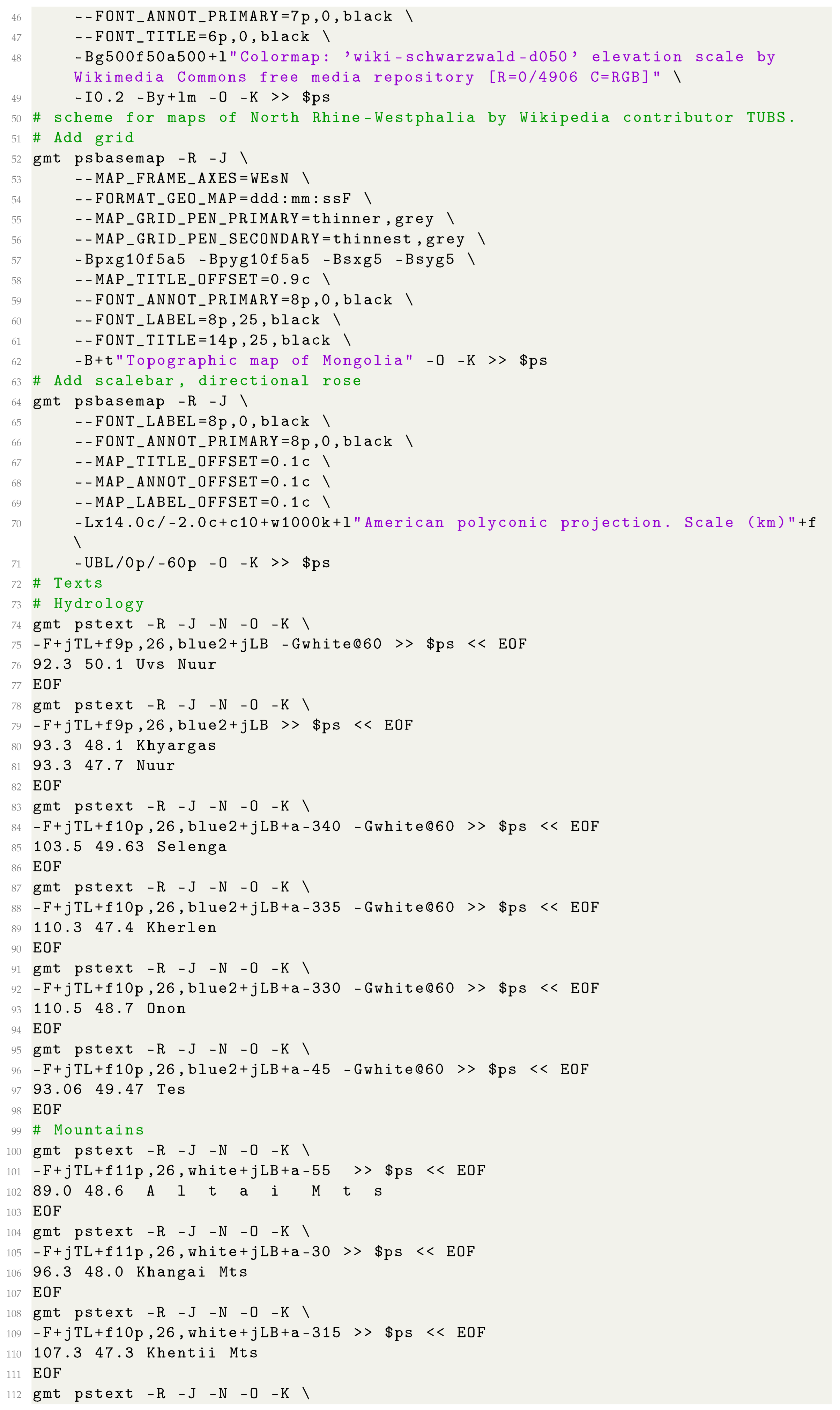 Geosciences 12 00140 i002 Geosciences 12 00140 i002