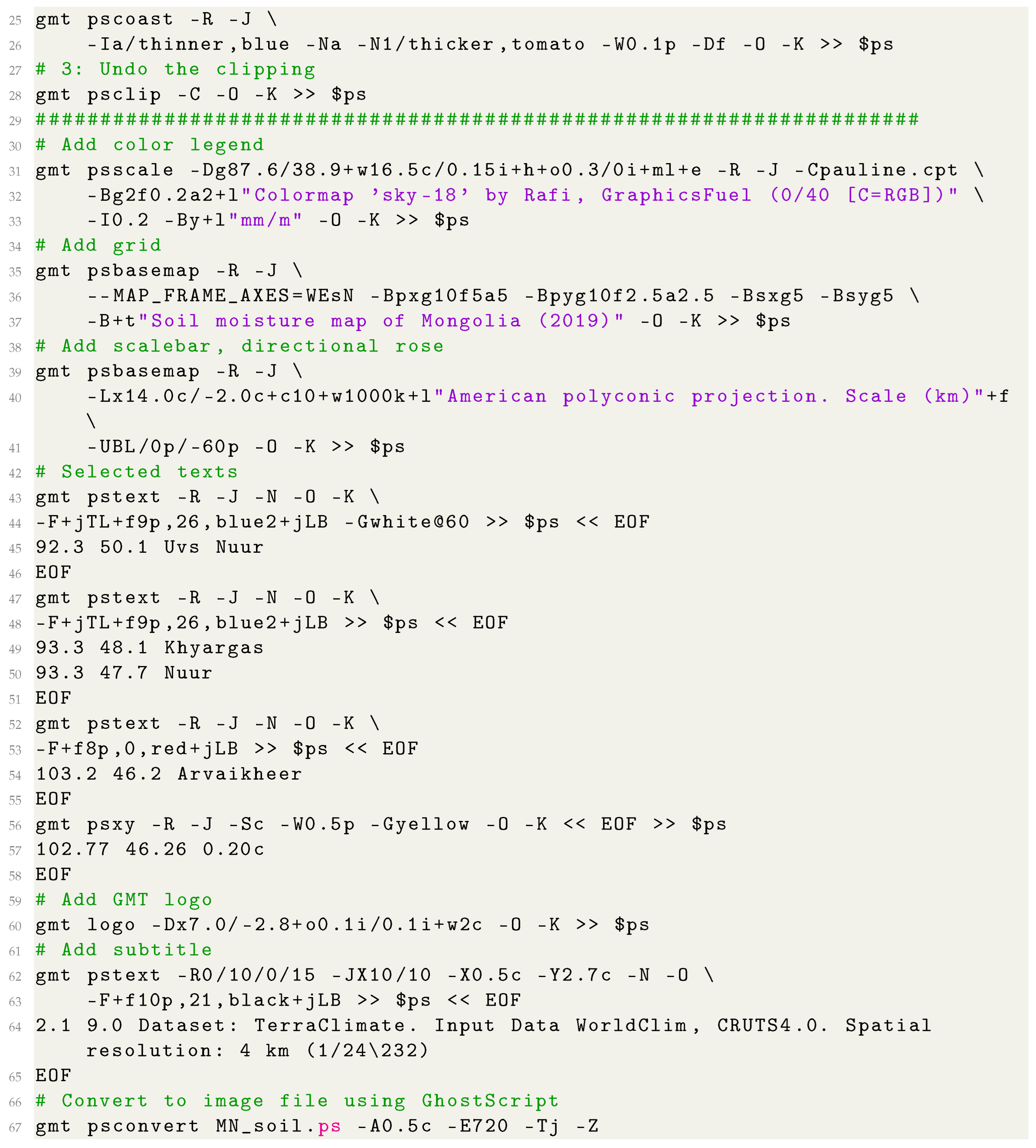 Geosciences 12 00140 i013 Geosciences 12 00140 i013
