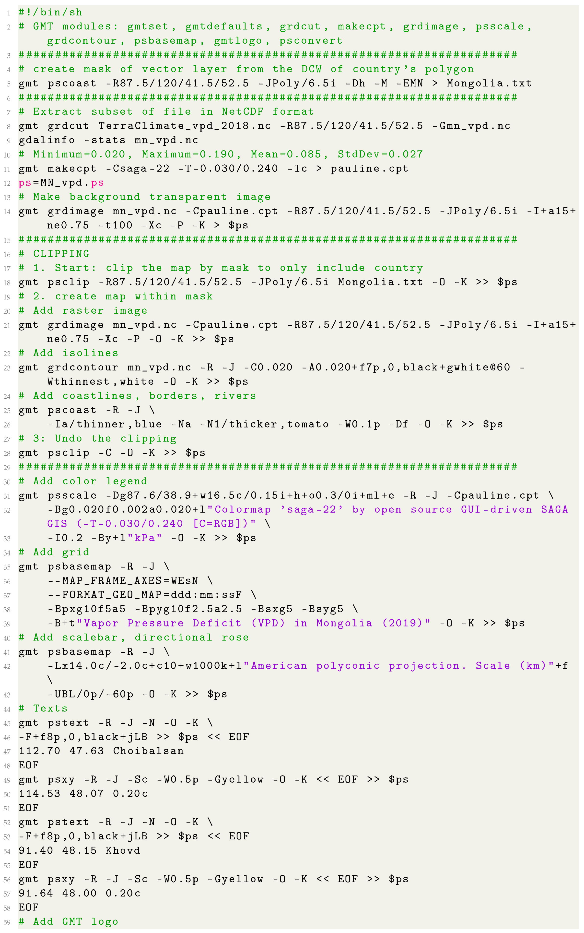 Geosciences 12 00140 i018 Geosciences 12 00140 i018