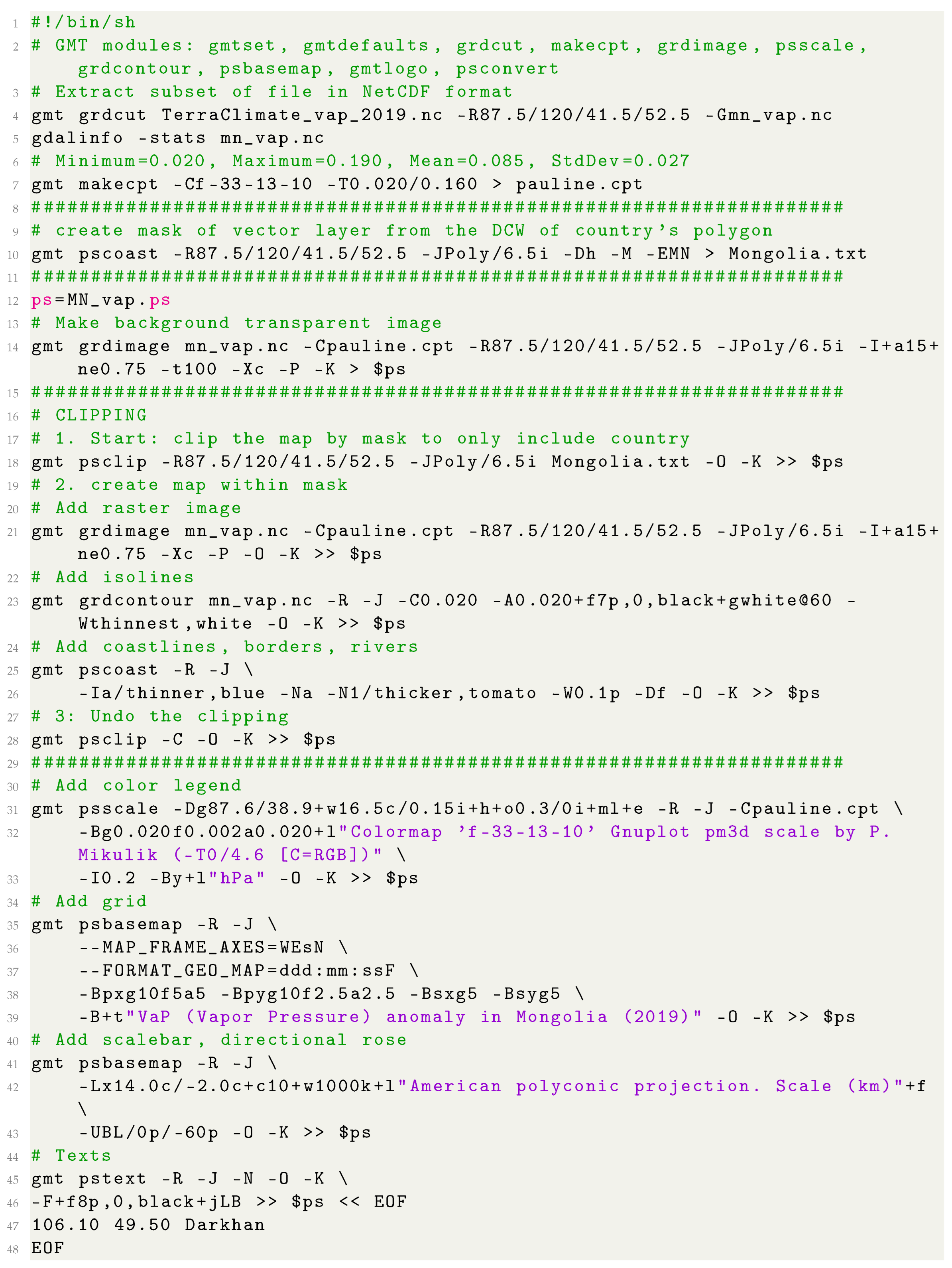Geosciences 12 00140 i020 Geosciences 12 00140 i020