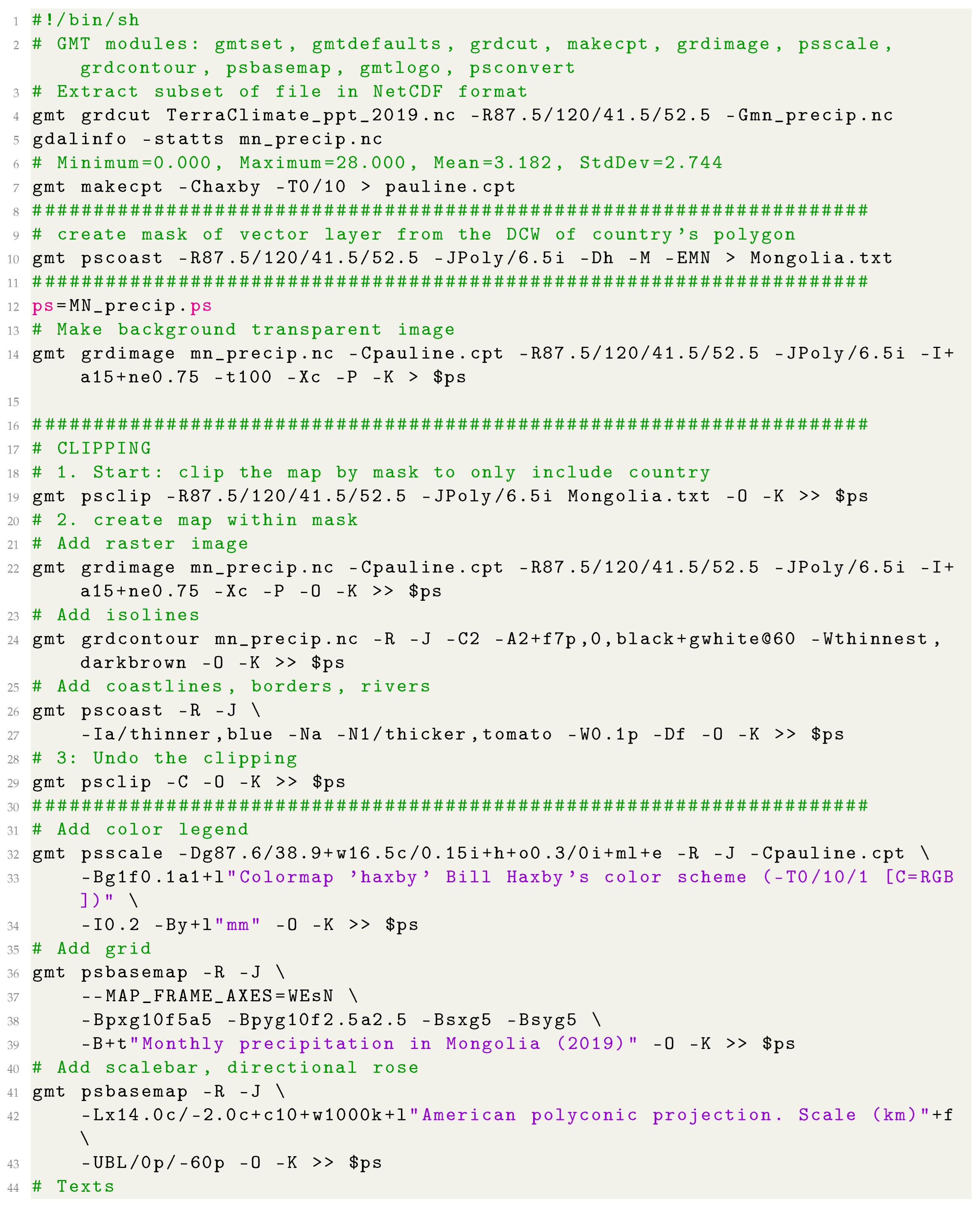 Geosciences 12 00140 i022 Geosciences 12 00140 i022