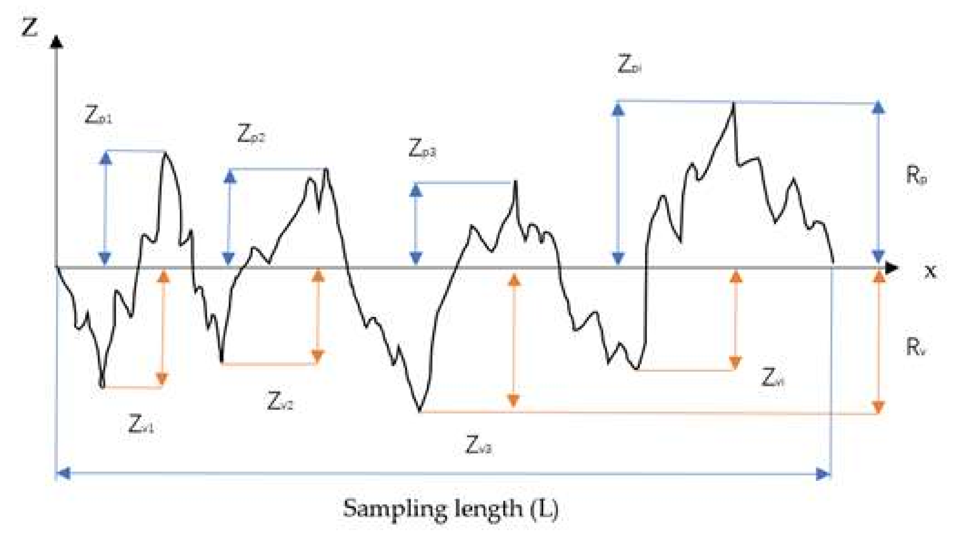 Geosciences 12 00145 g006