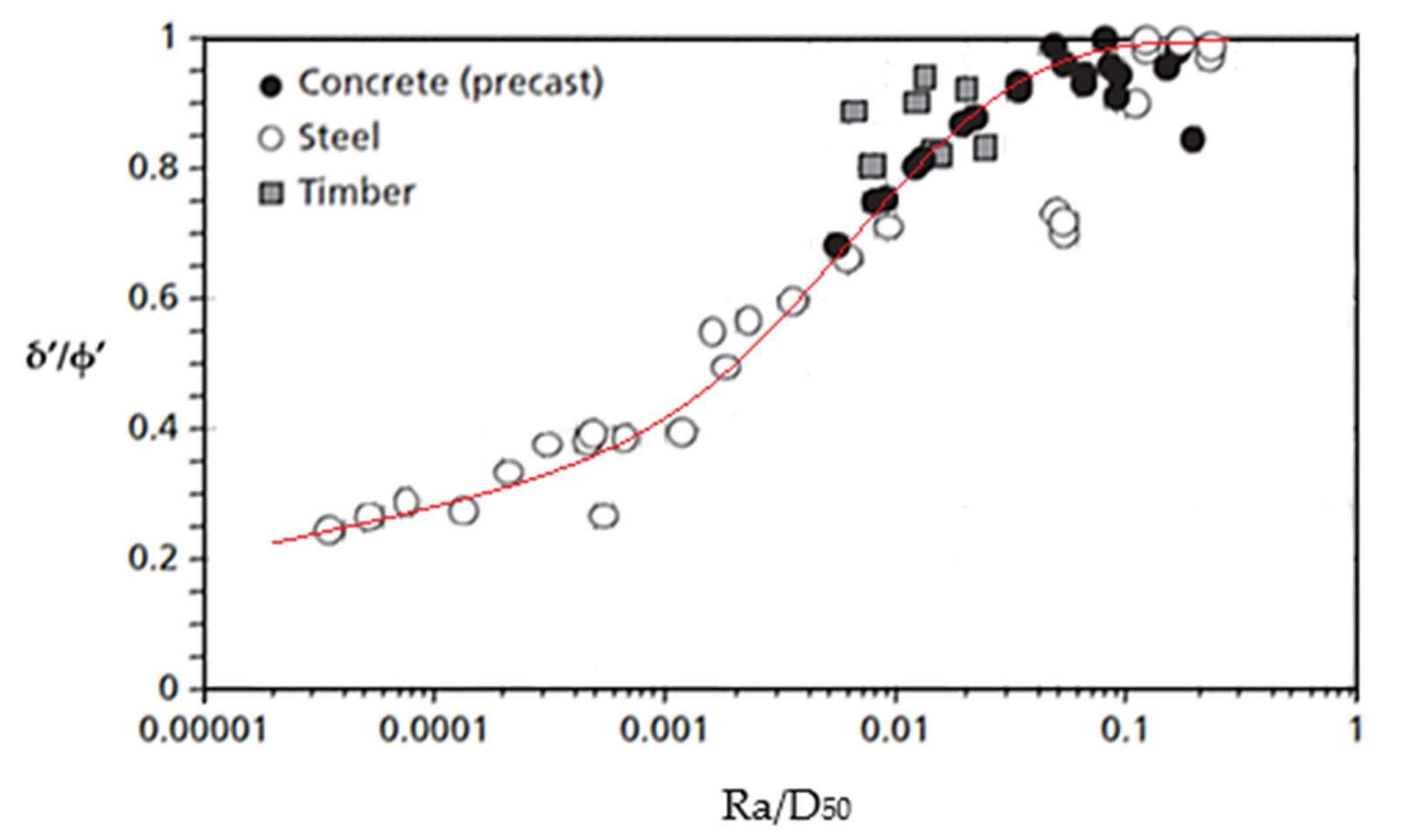 Geosciences 12 00145 g007