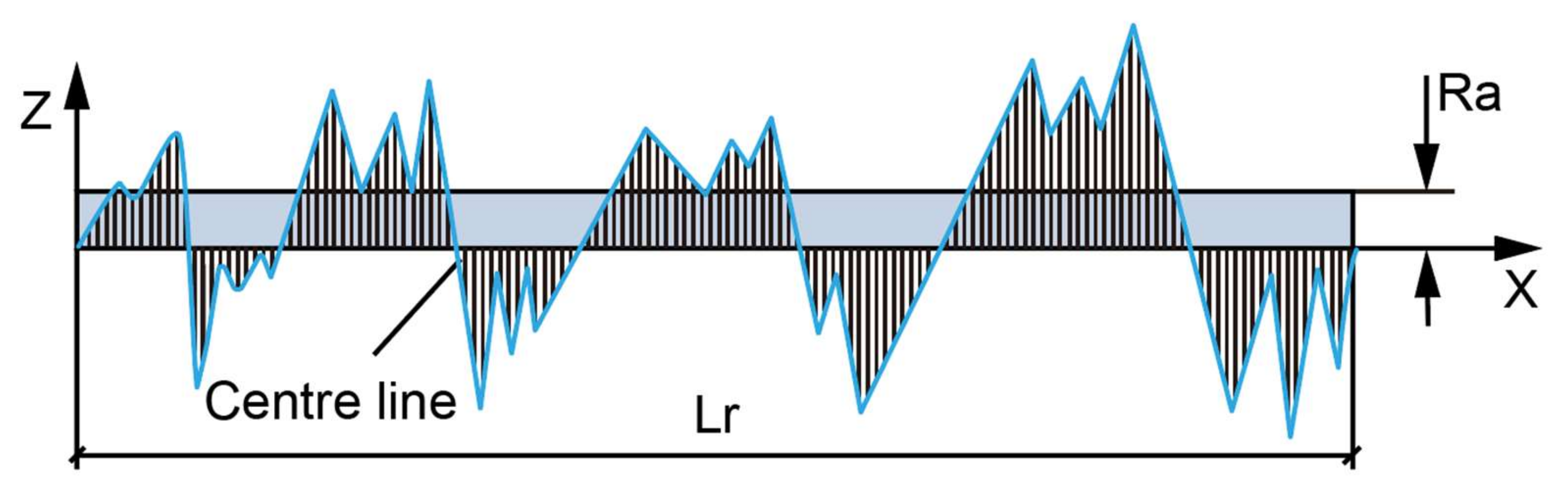 Geosciences 12 00145 g008