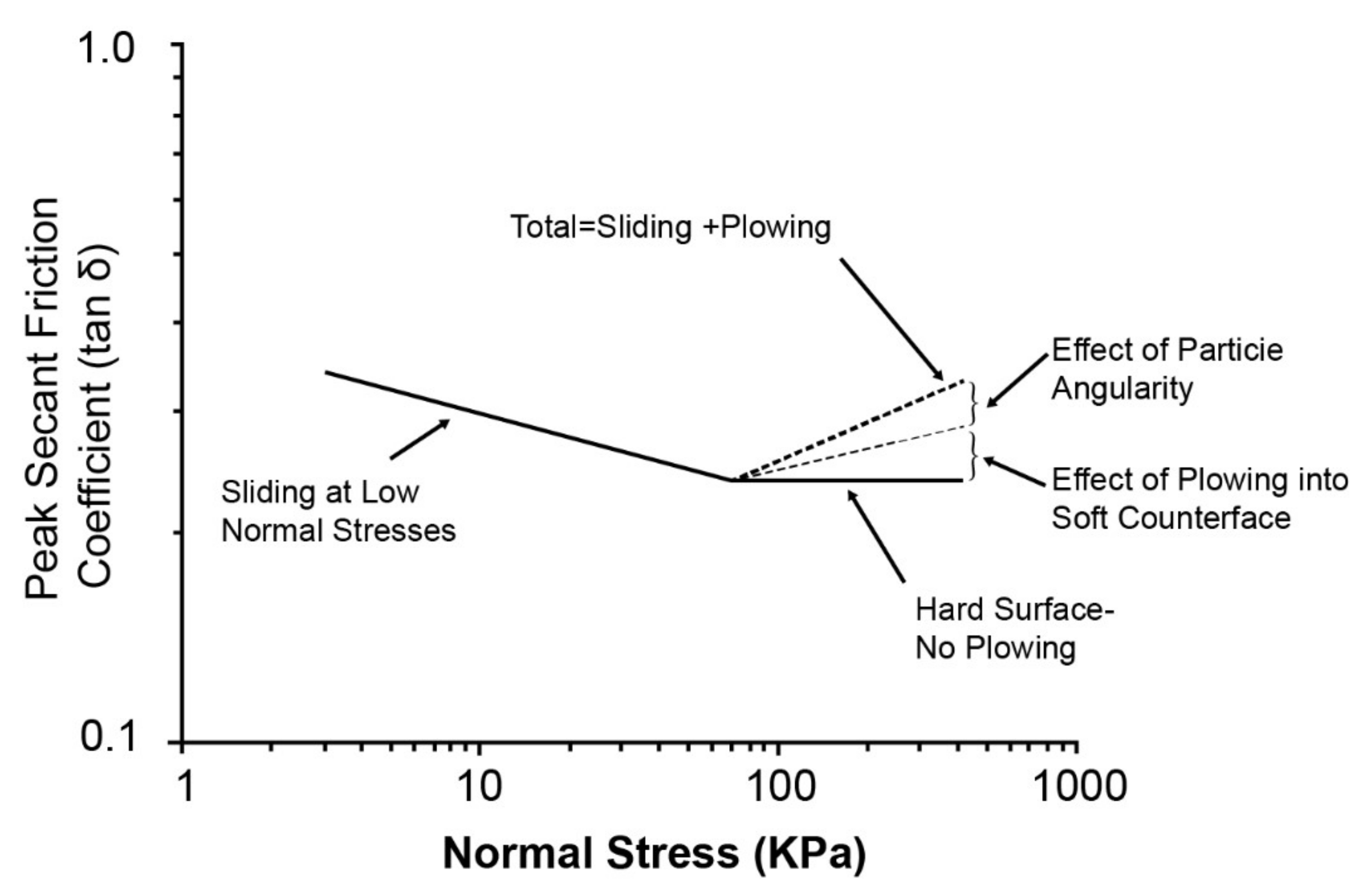 Geosciences 12 00145 g014