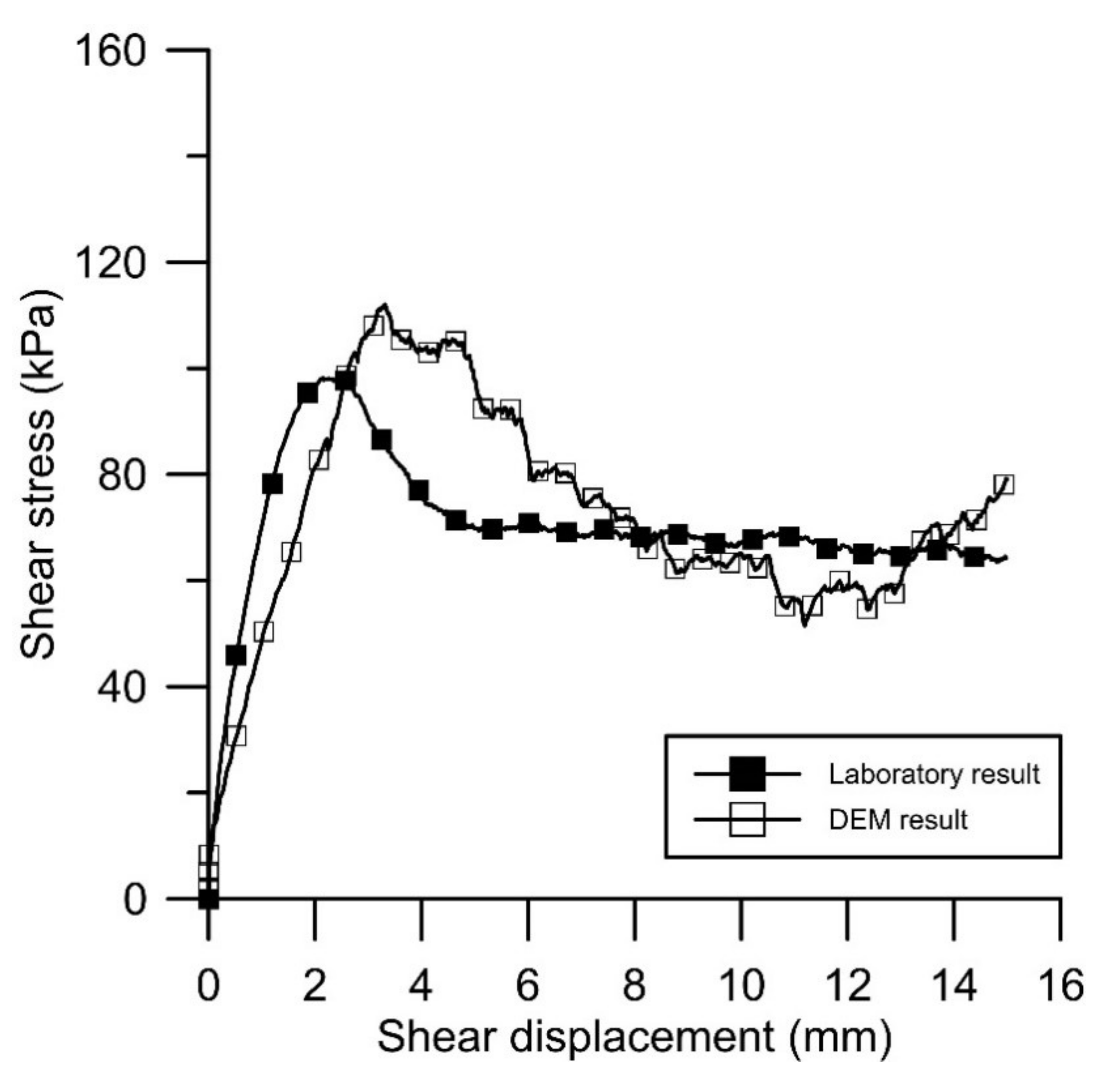 Geosciences 12 00145 g028