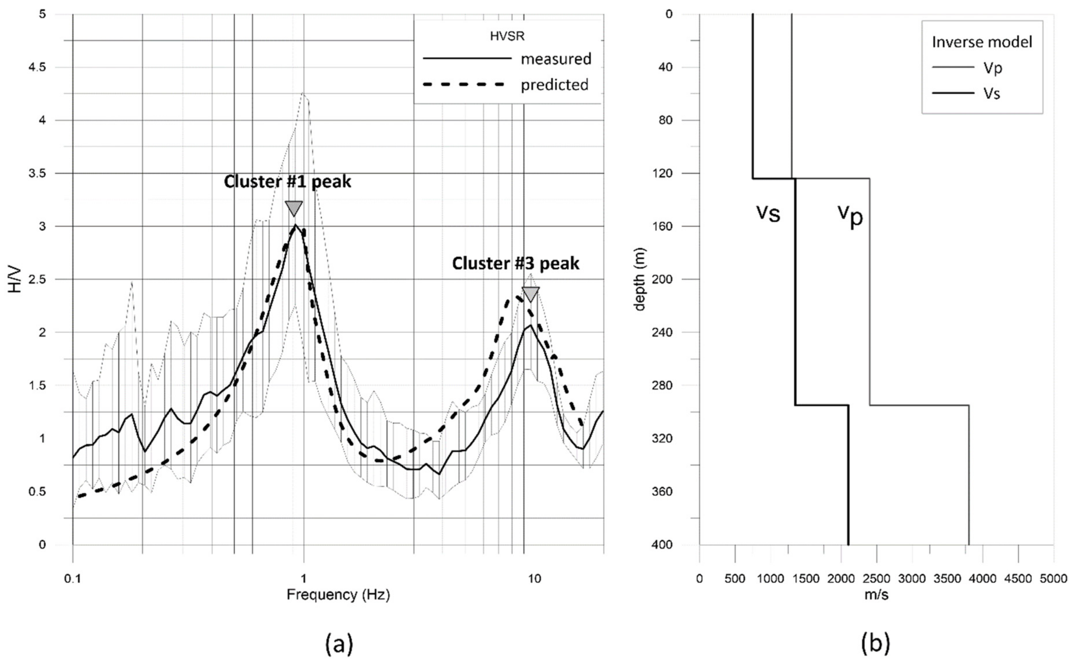 Geosciences 12 00147 g007