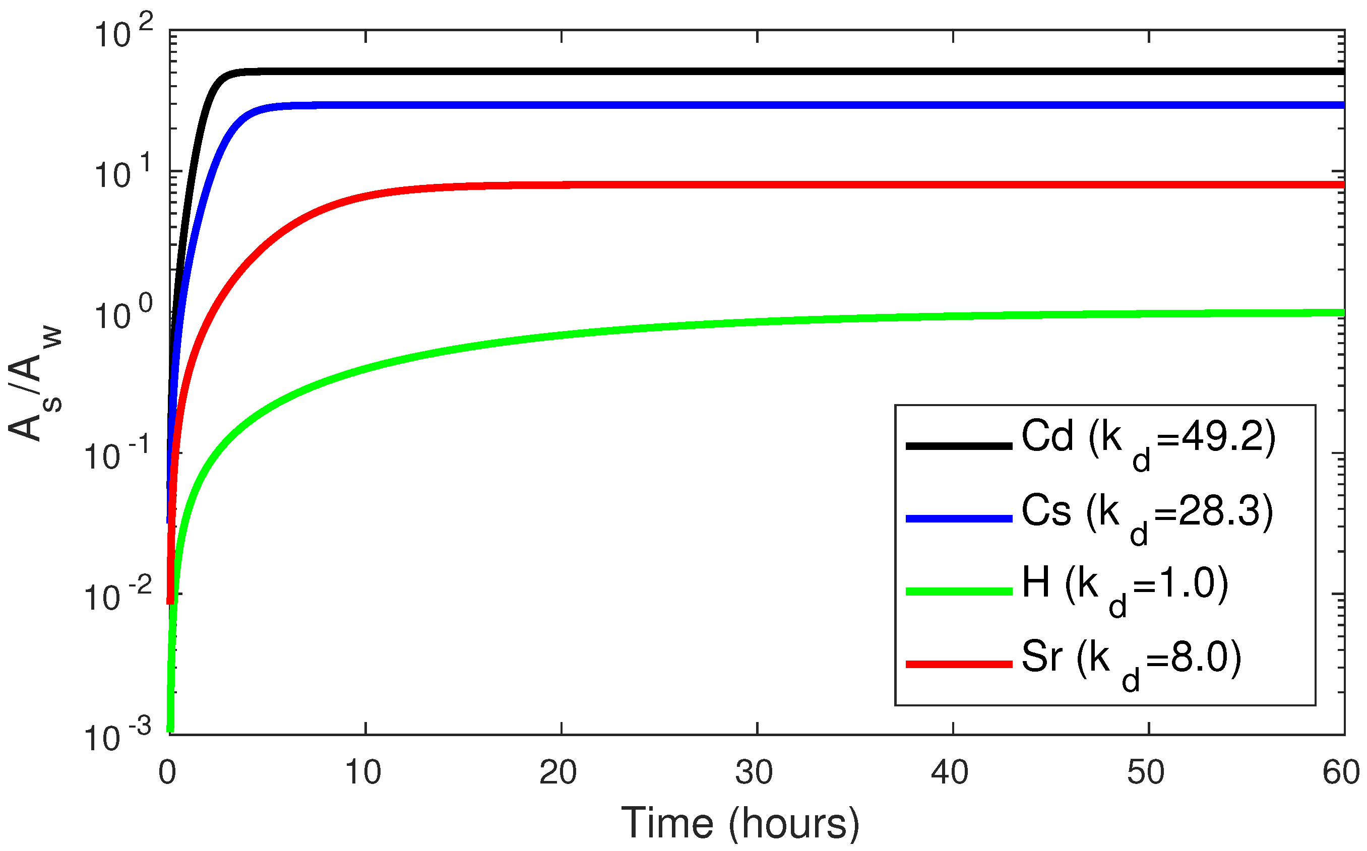Geosciences 12 00152 g003
