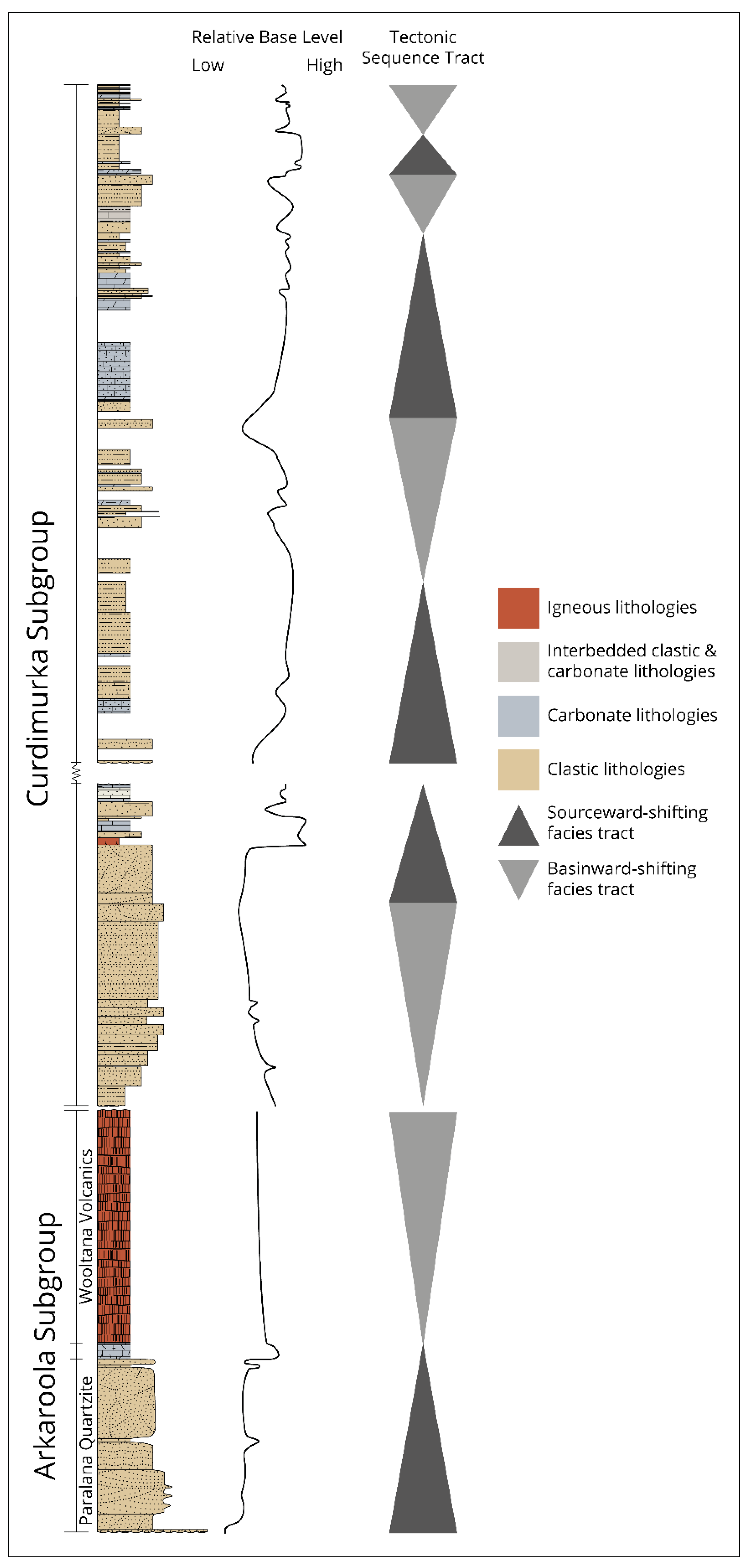 Geosciences 12 00154 g003