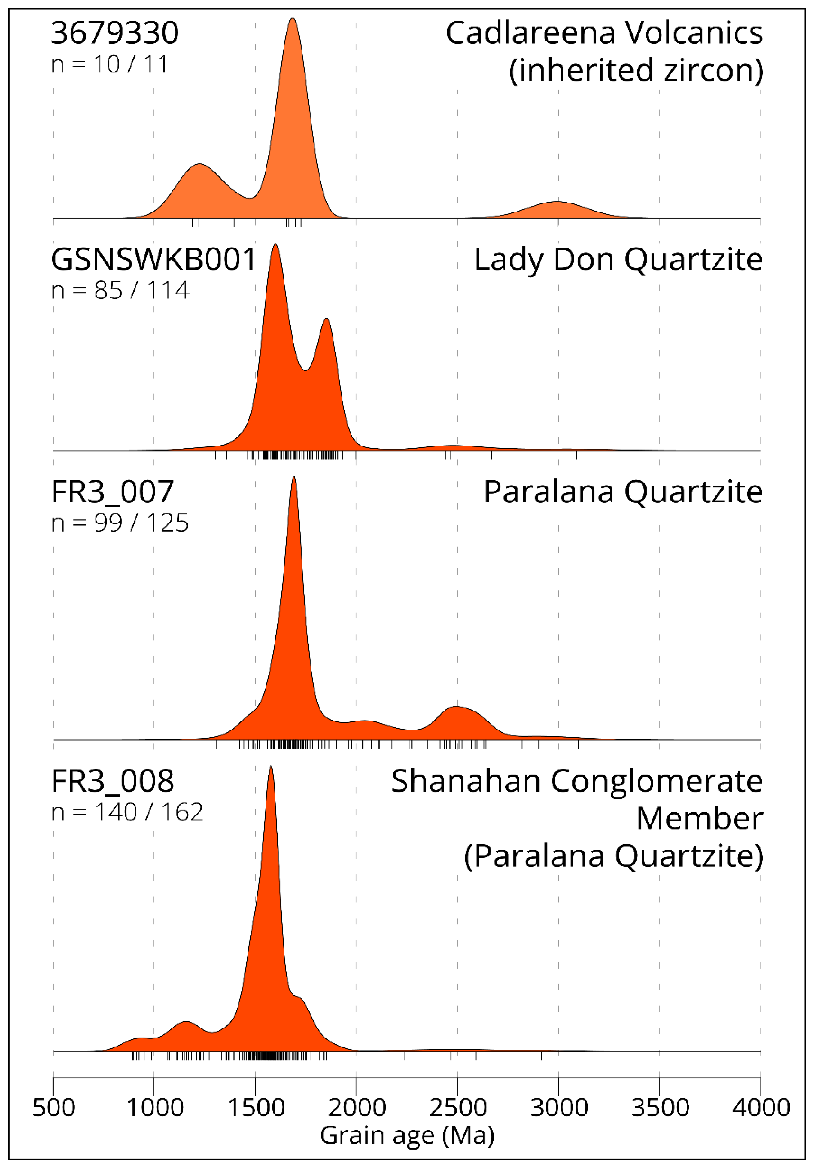 Geosciences 12 00154 g004