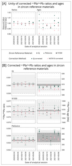 Geosciences 12 00154 g0a1 550