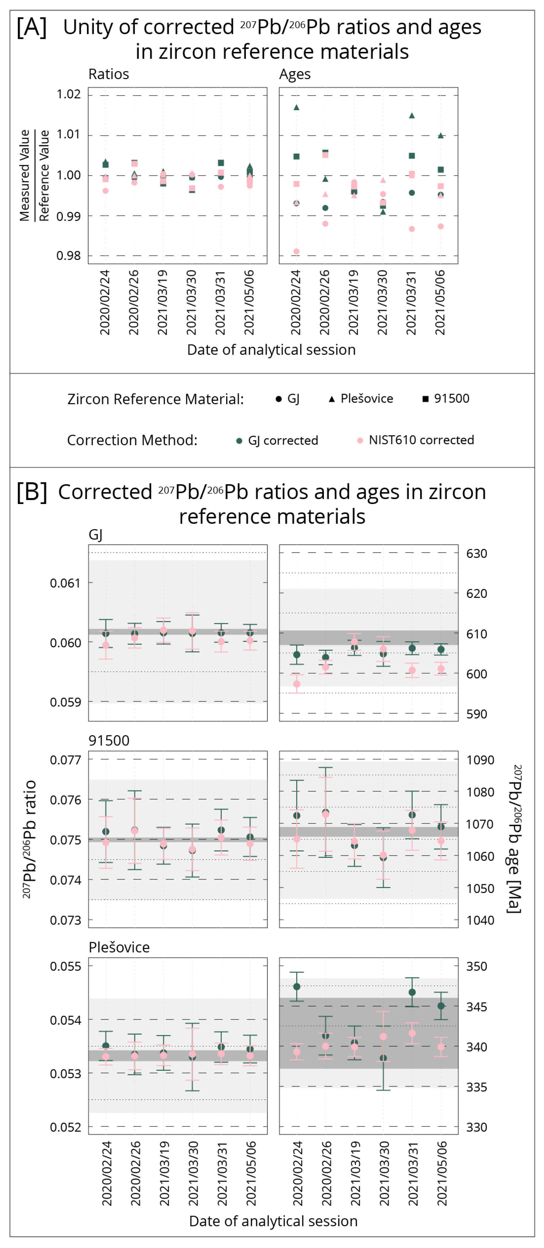 Geosciences 12 00154 g0a1