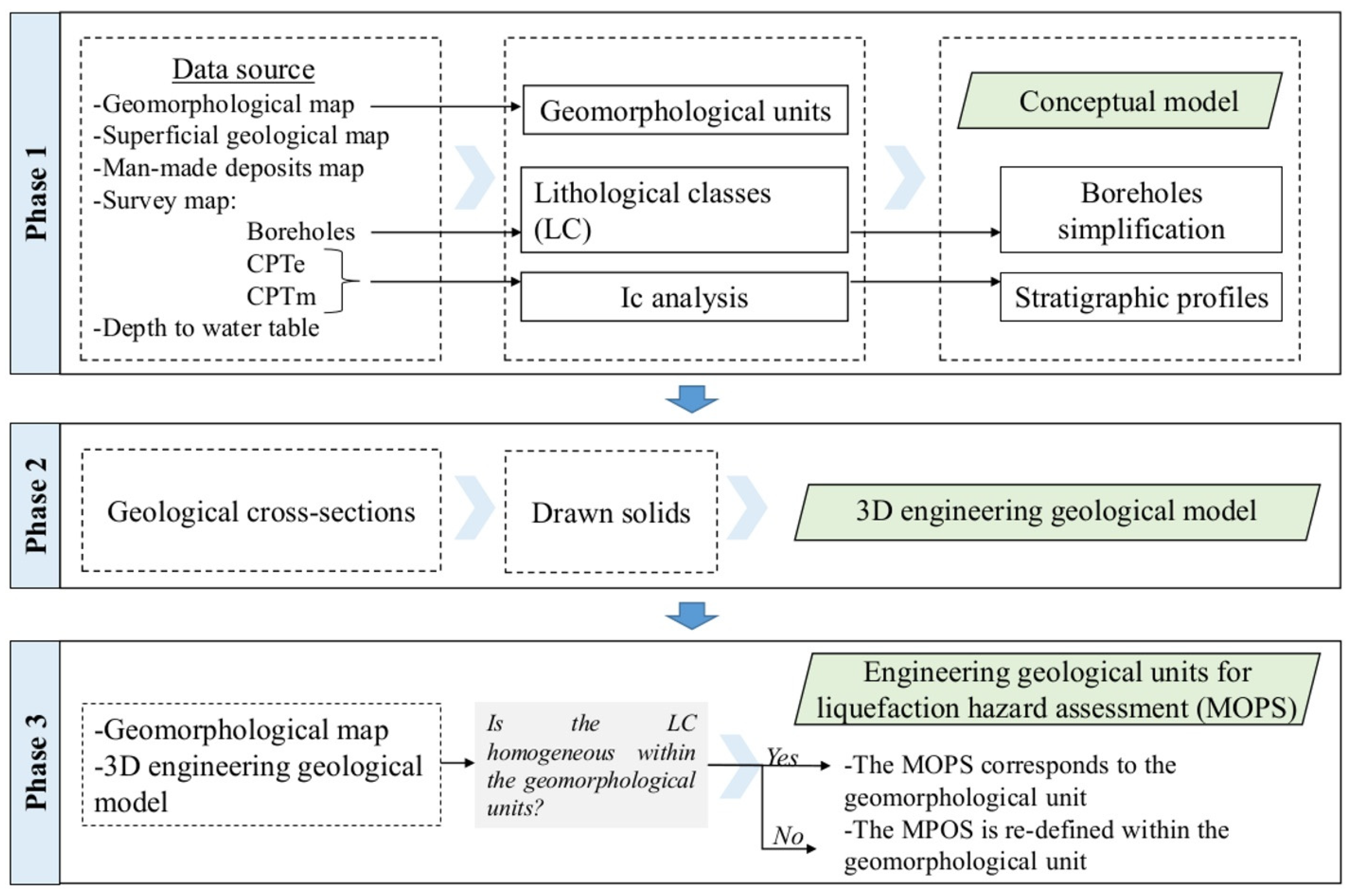 Geosciences 12 00155 g008