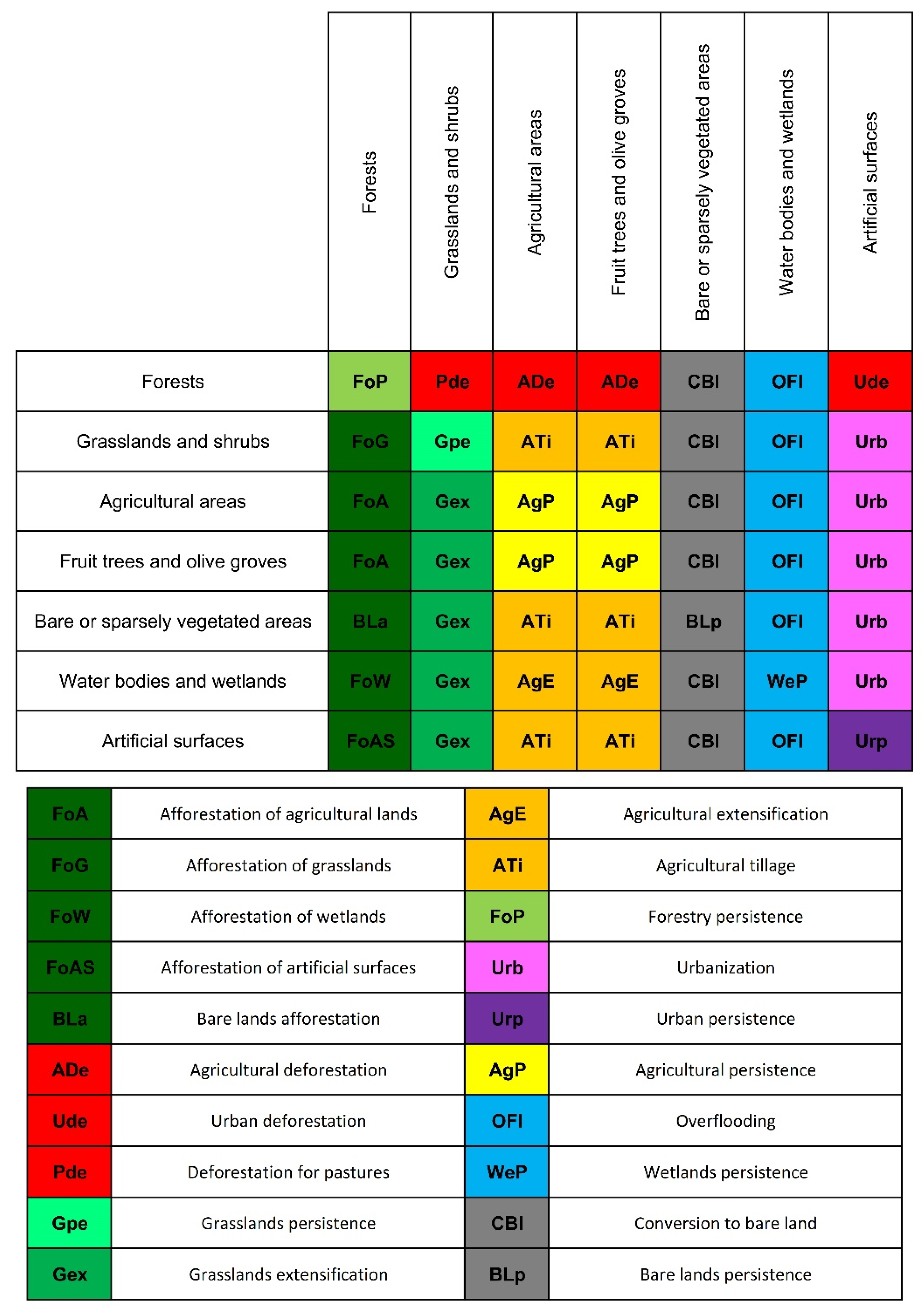 Geosciences 12 00156 g005