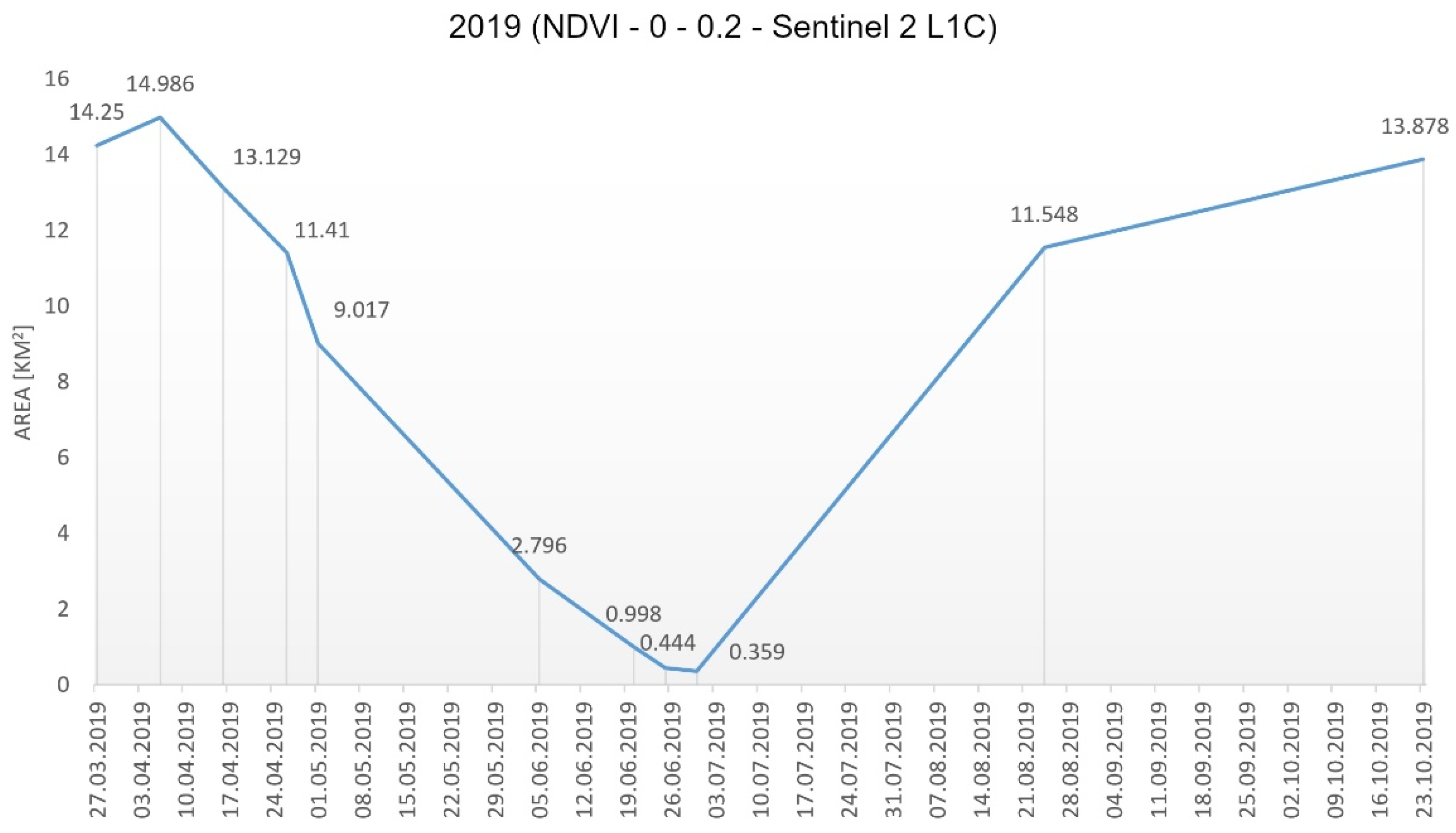 Geosciences 12 00159 g012