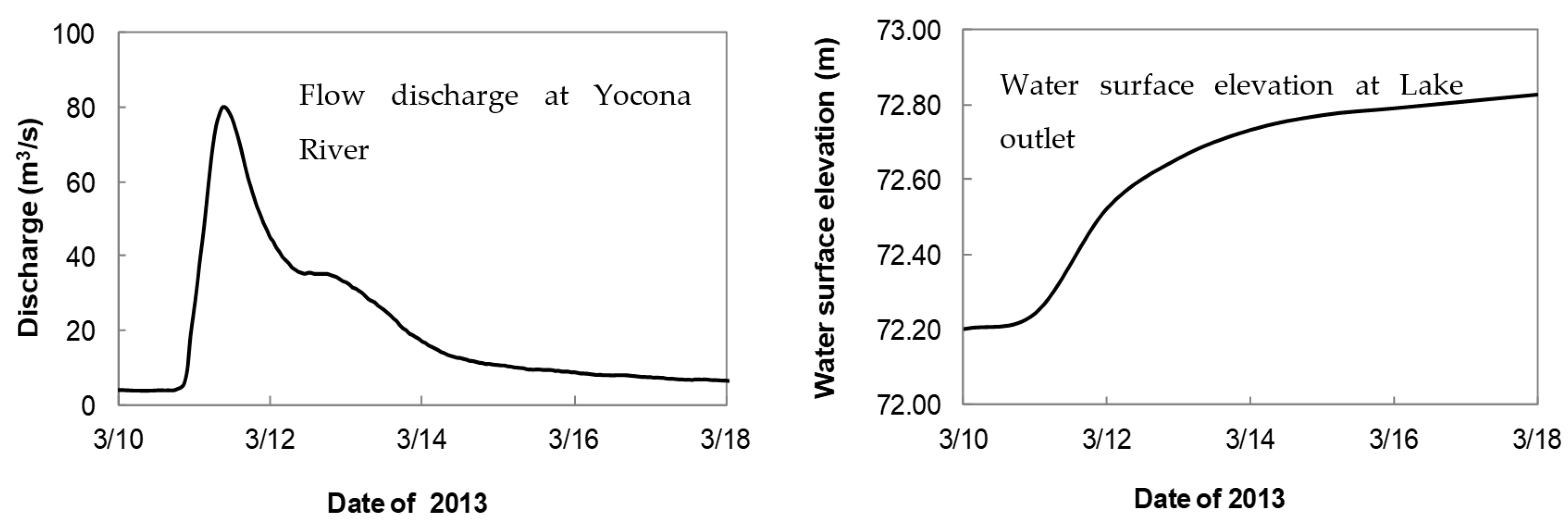 Geosciences 12 00160 g002