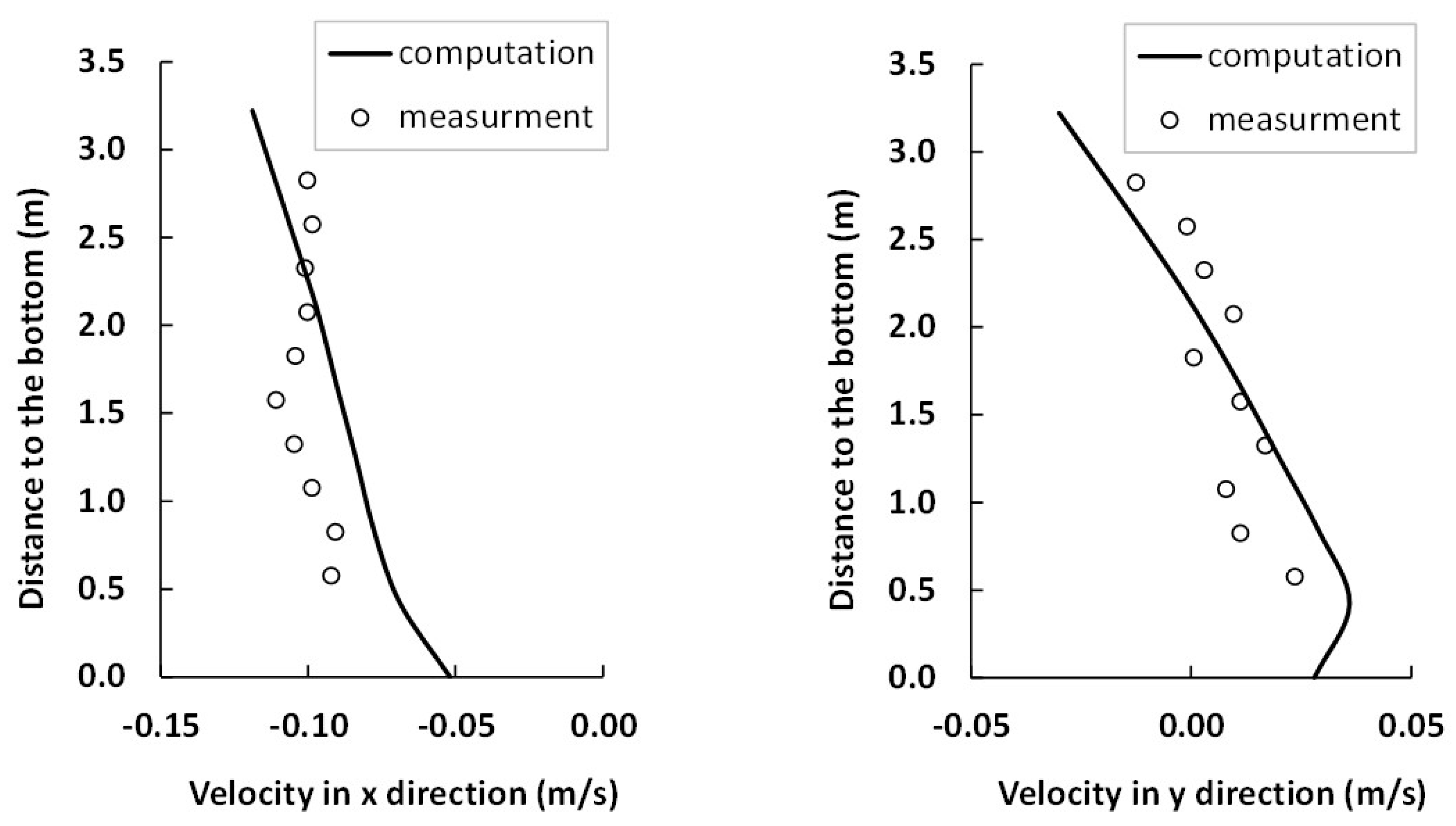 Geosciences 12 00160 g006
