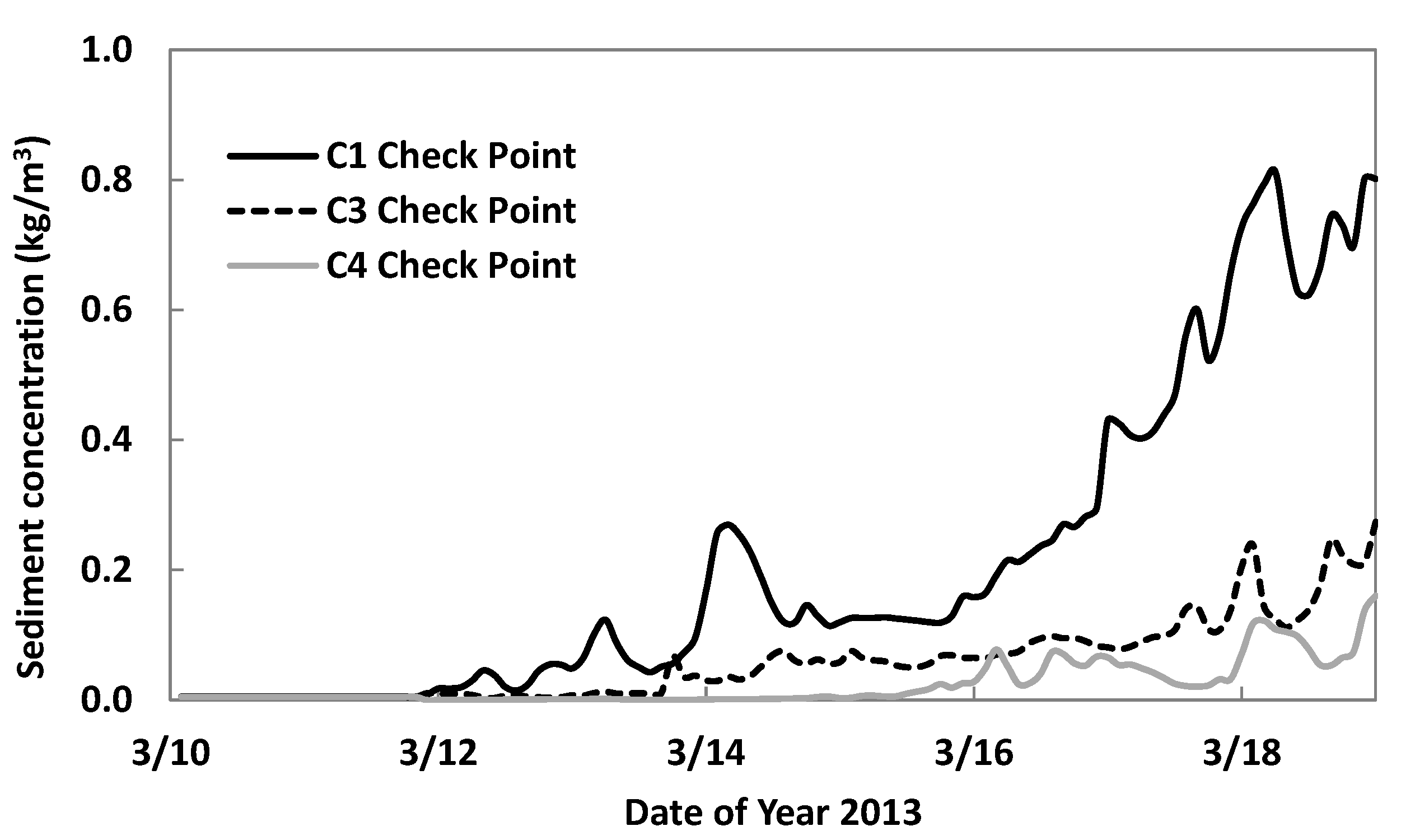 Geosciences 12 00160 g012