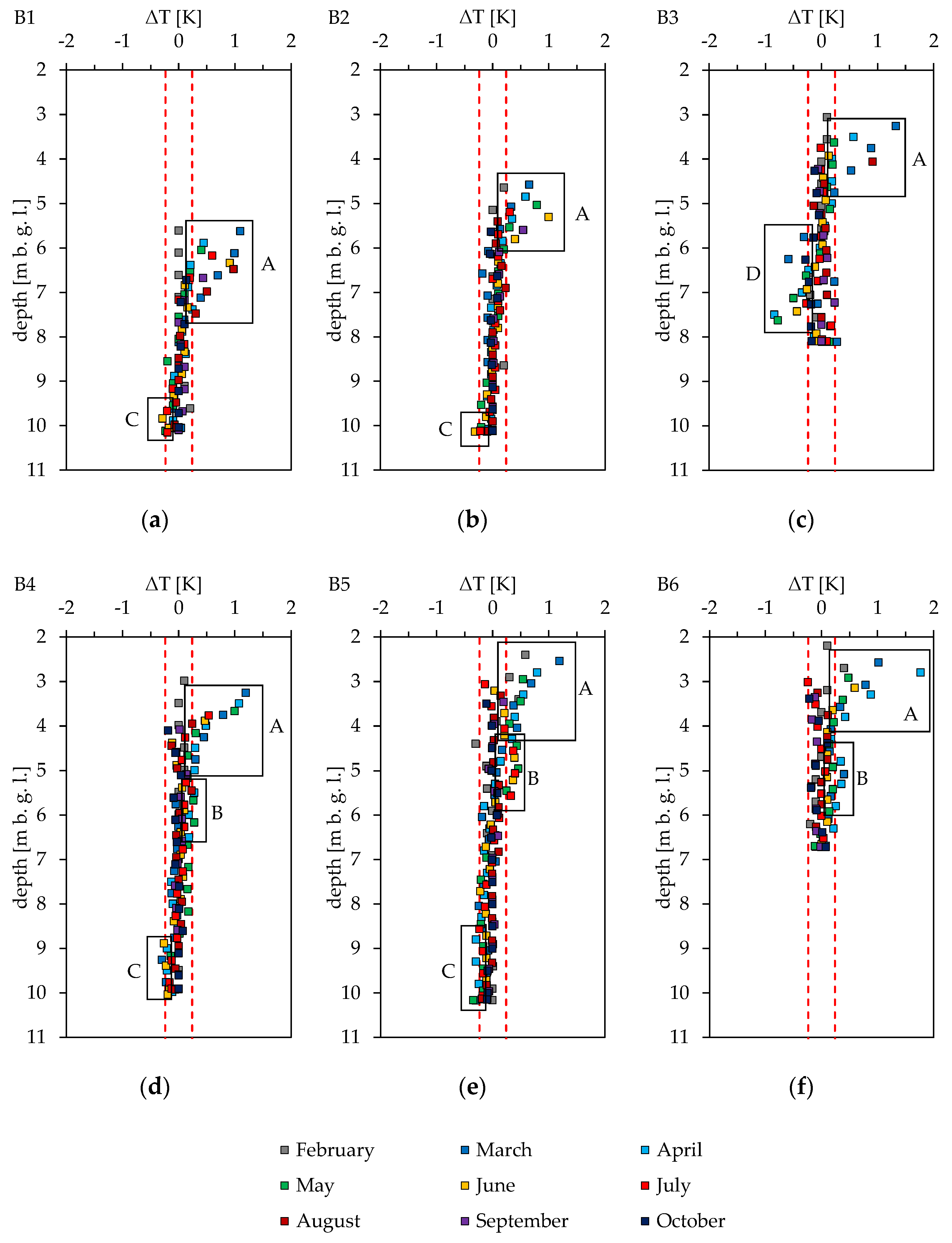 Geosciences 12 00162 g003