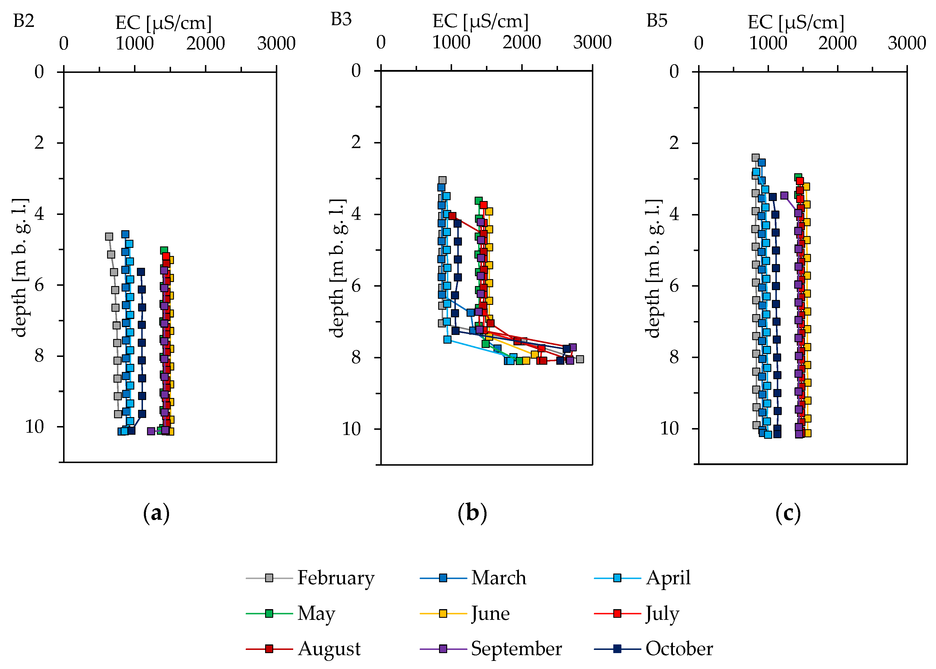 Geosciences 12 00162 g004