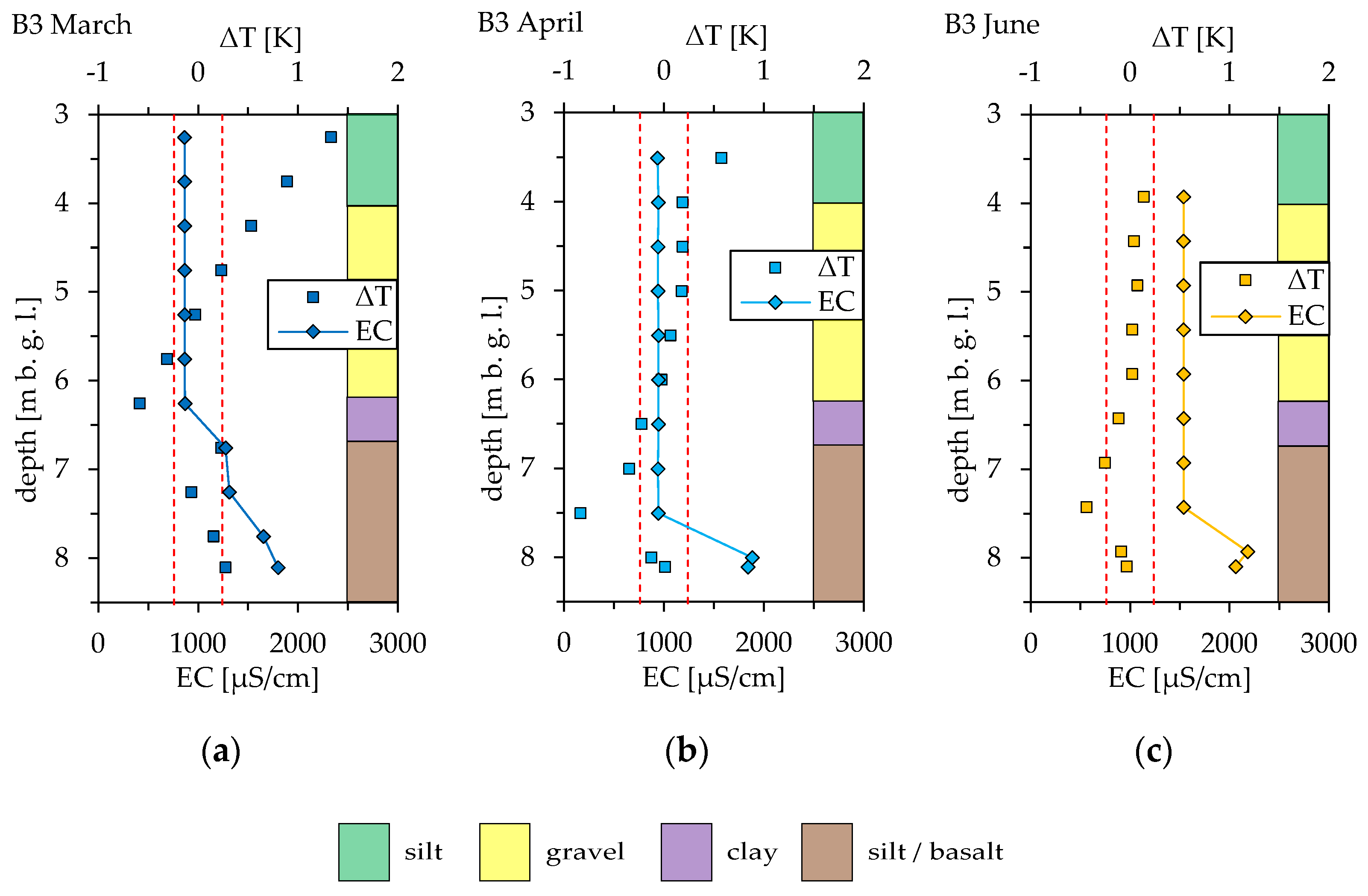 Geosciences 12 00162 g005