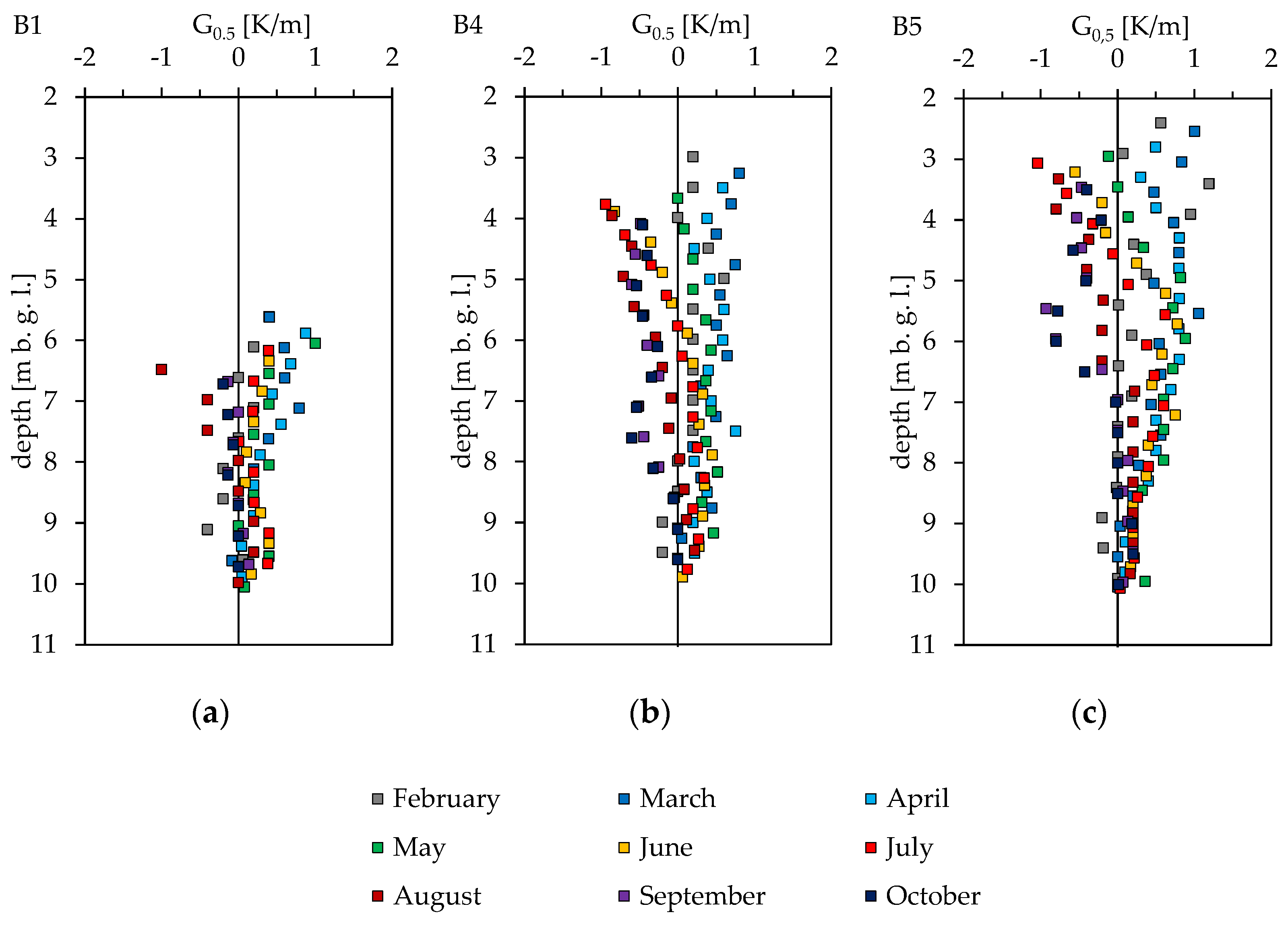 Geosciences 12 00162 g006