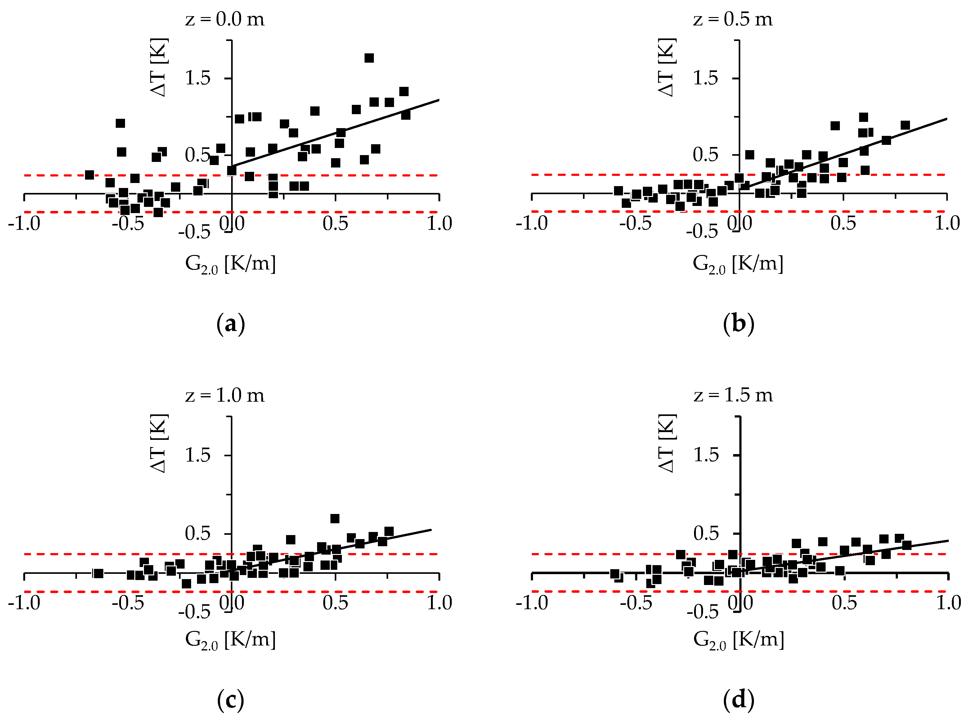 Geosciences 12 00162 g007