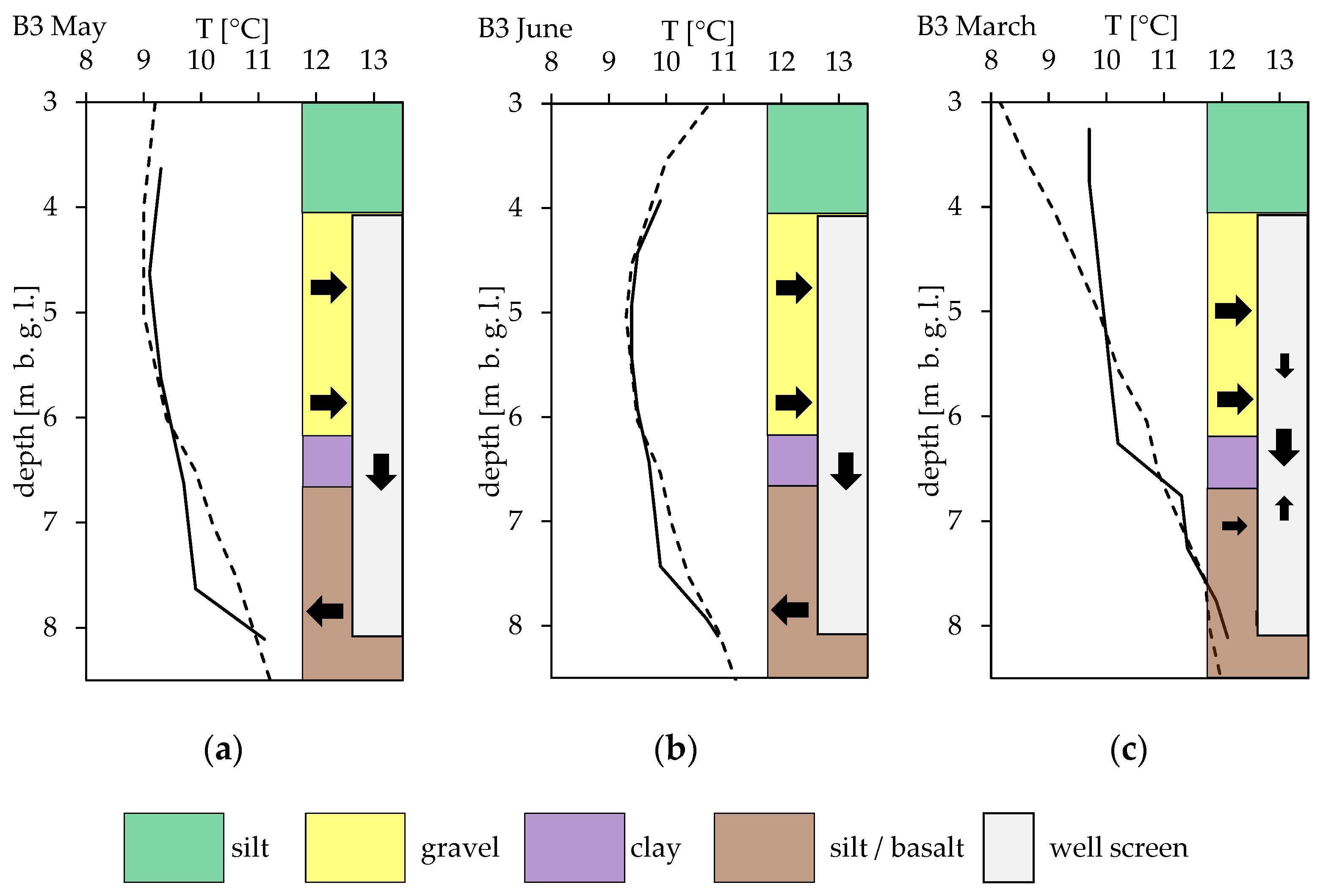 Geosciences 12 00162 g008