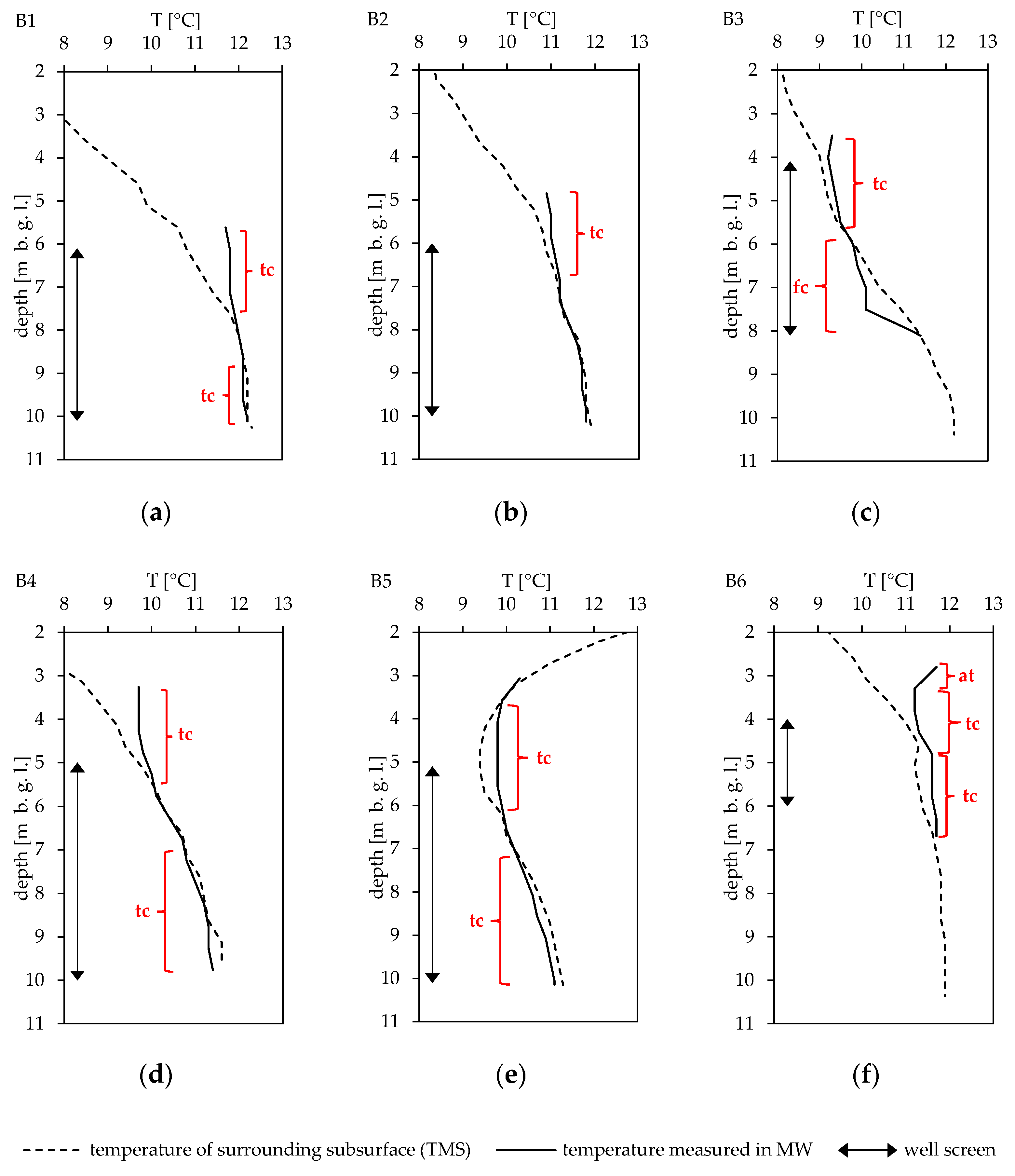 Geosciences 12 00162 g009