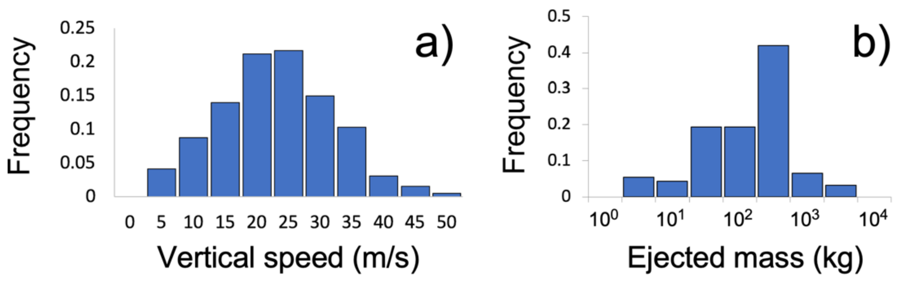 Geosciences 12 00163 g007