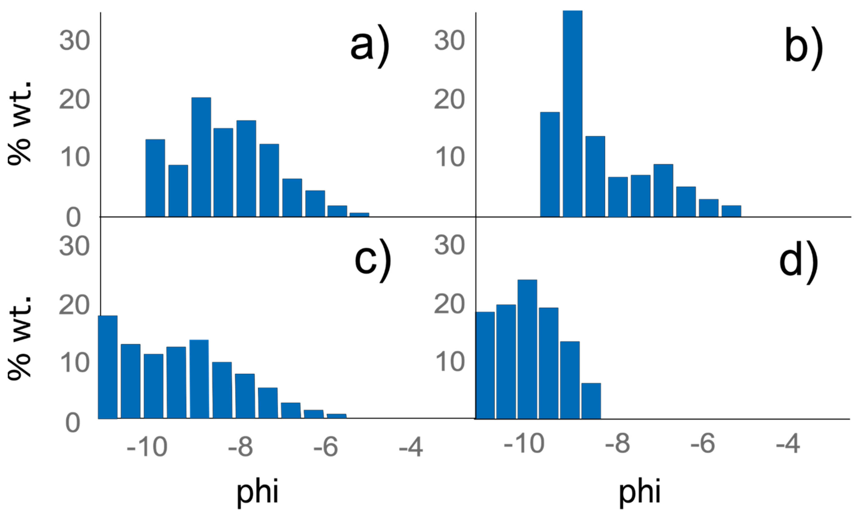 Geosciences 12 00163 g009