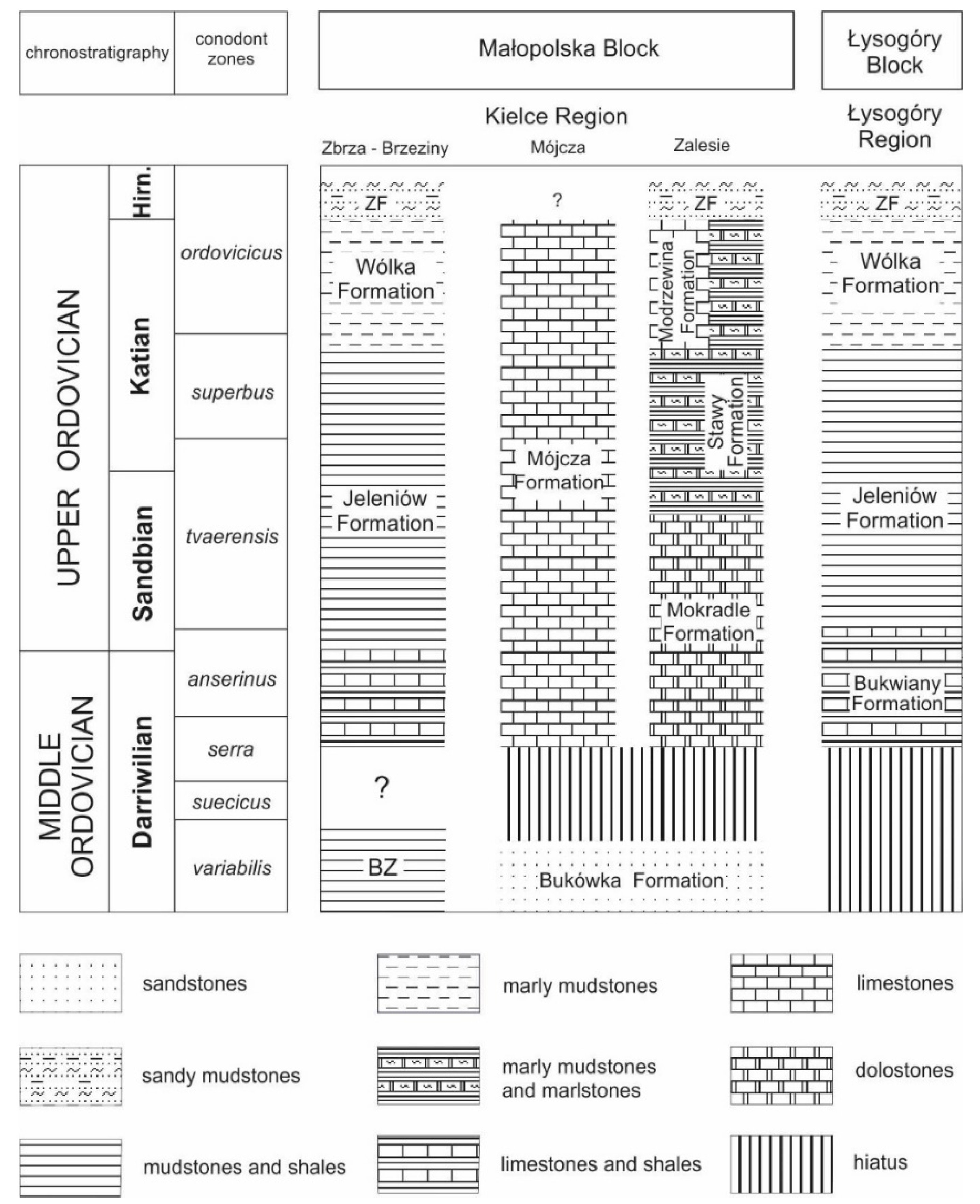 Geosciences 12 00165 g002