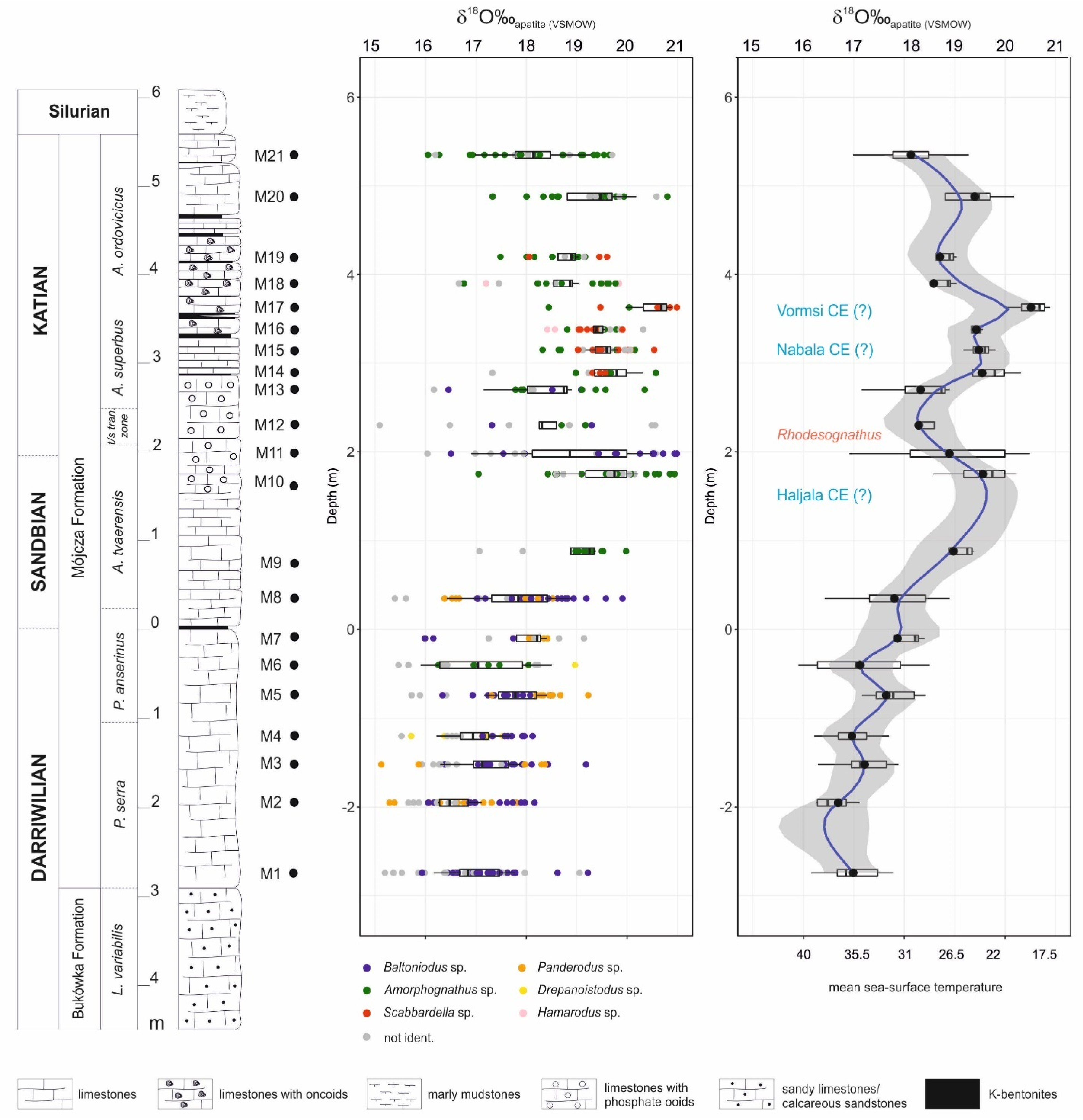 Geosciences 12 00165 g003