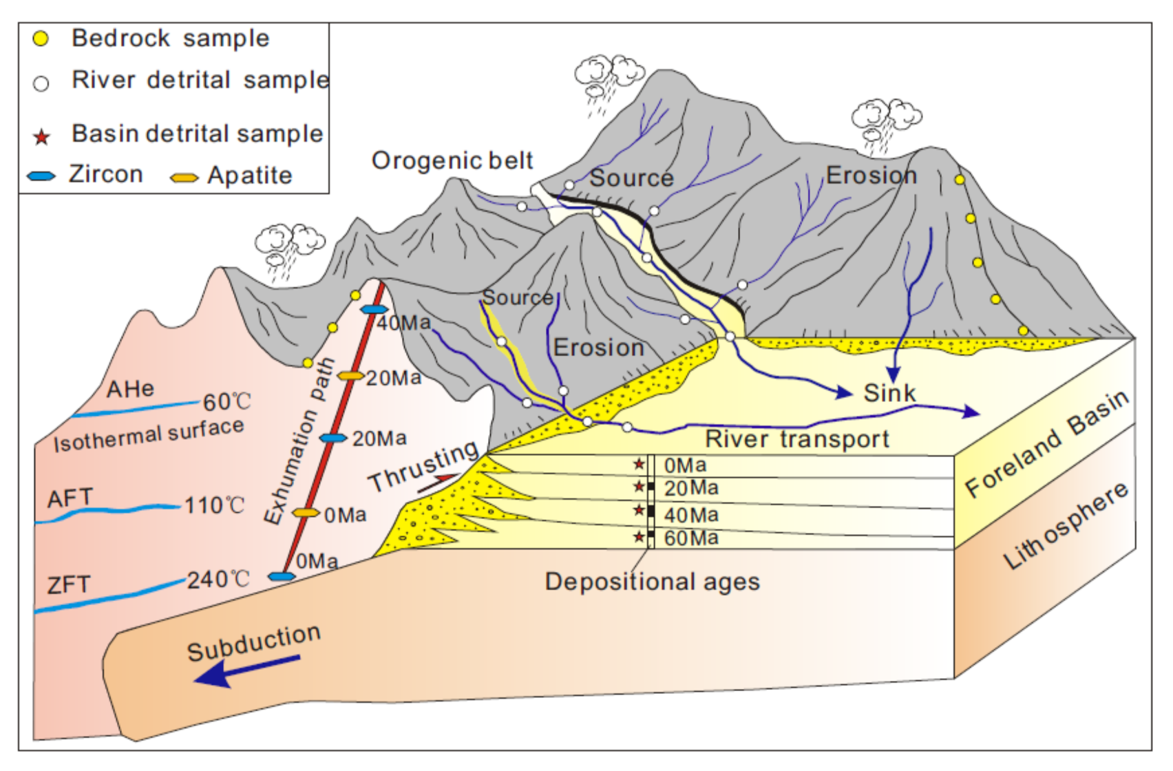 Geosciences 12 00166 g002