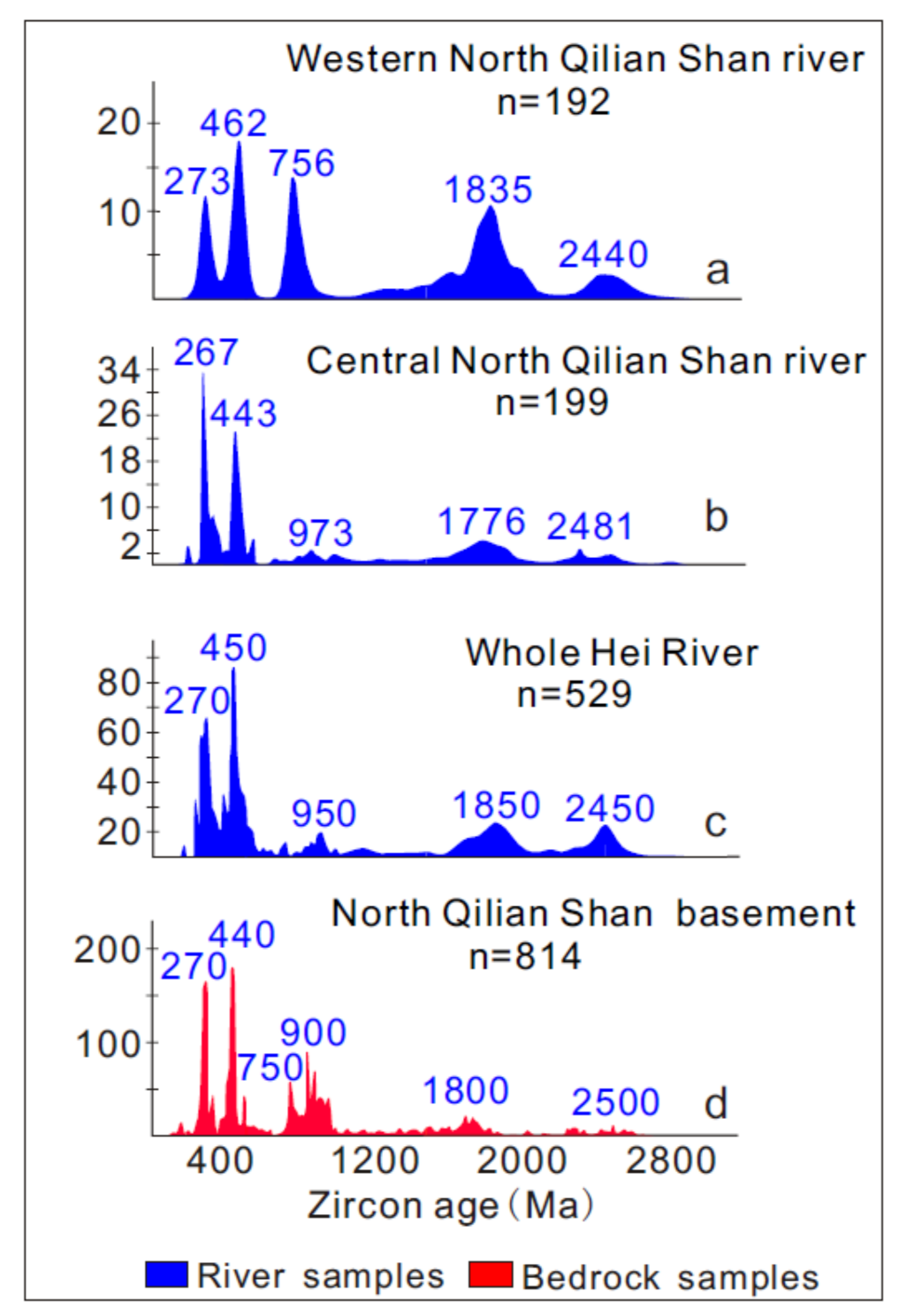 Geosciences 12 00166 g005