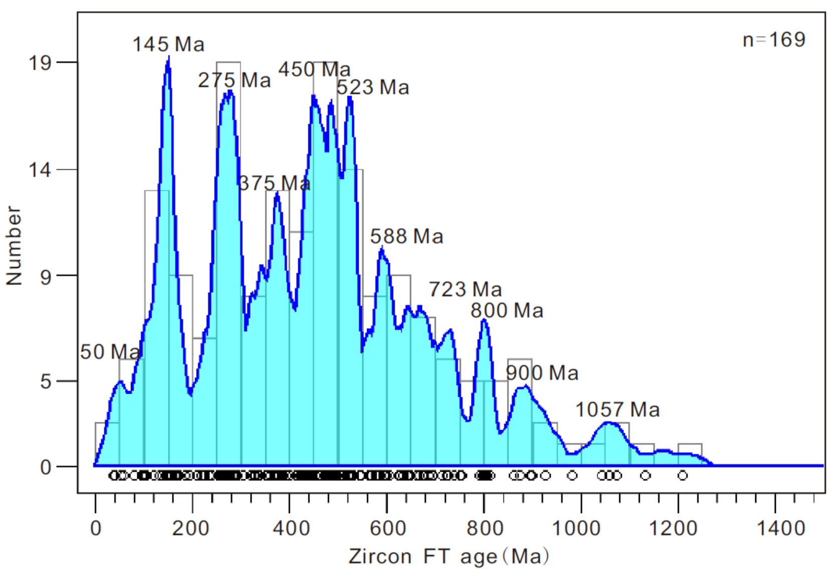Geosciences 12 00166 g007