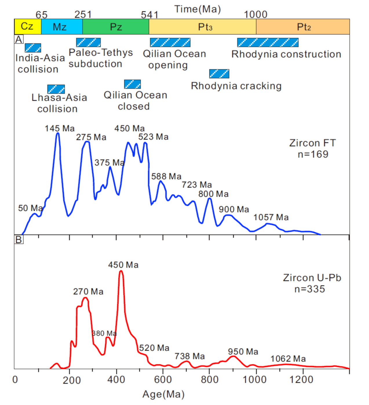 Geosciences 12 00166 g008