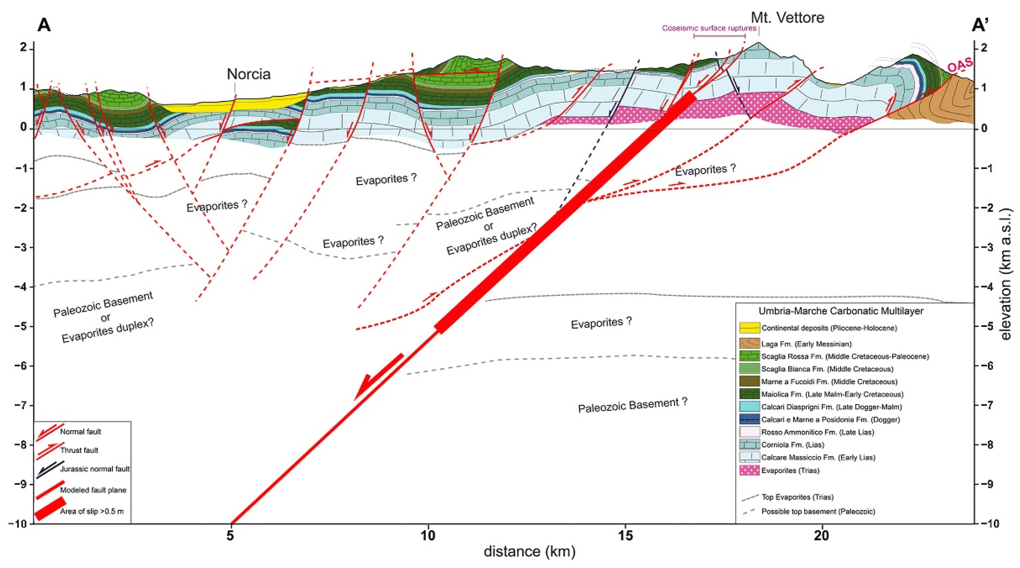 Geosciences 12 00167 g002
