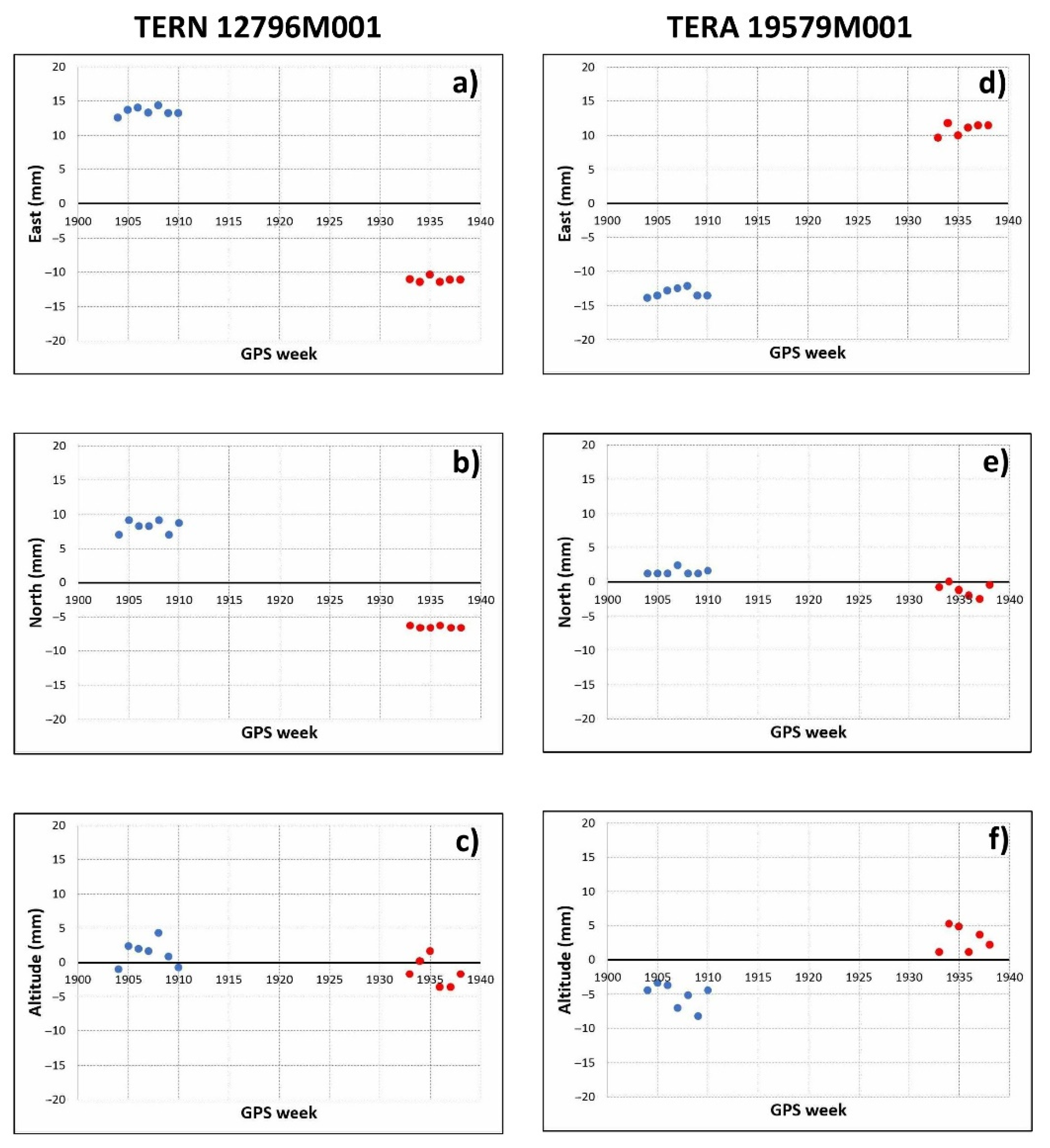 Geosciences 12 00167 g007