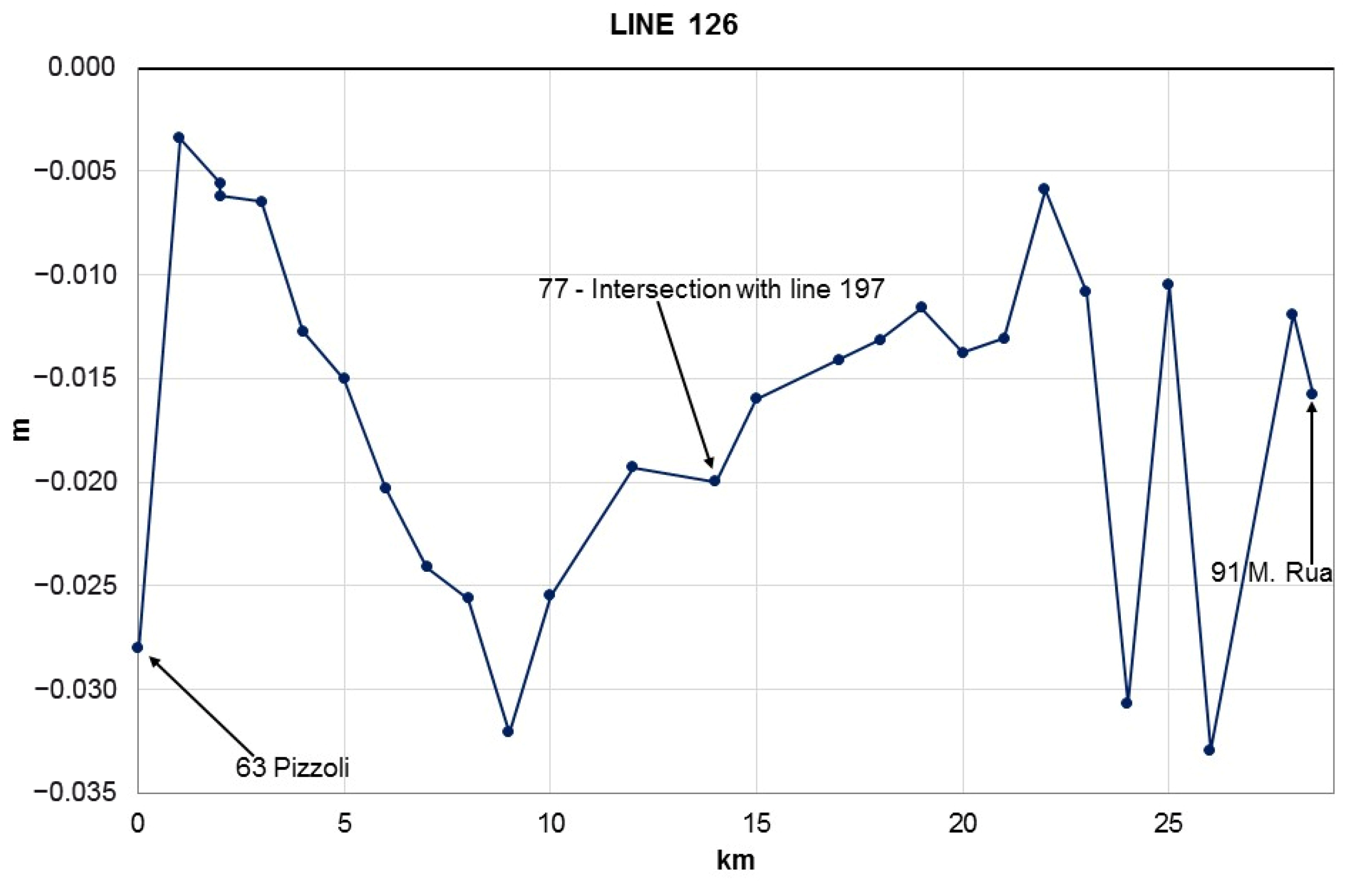 Geosciences 12 00167 g013