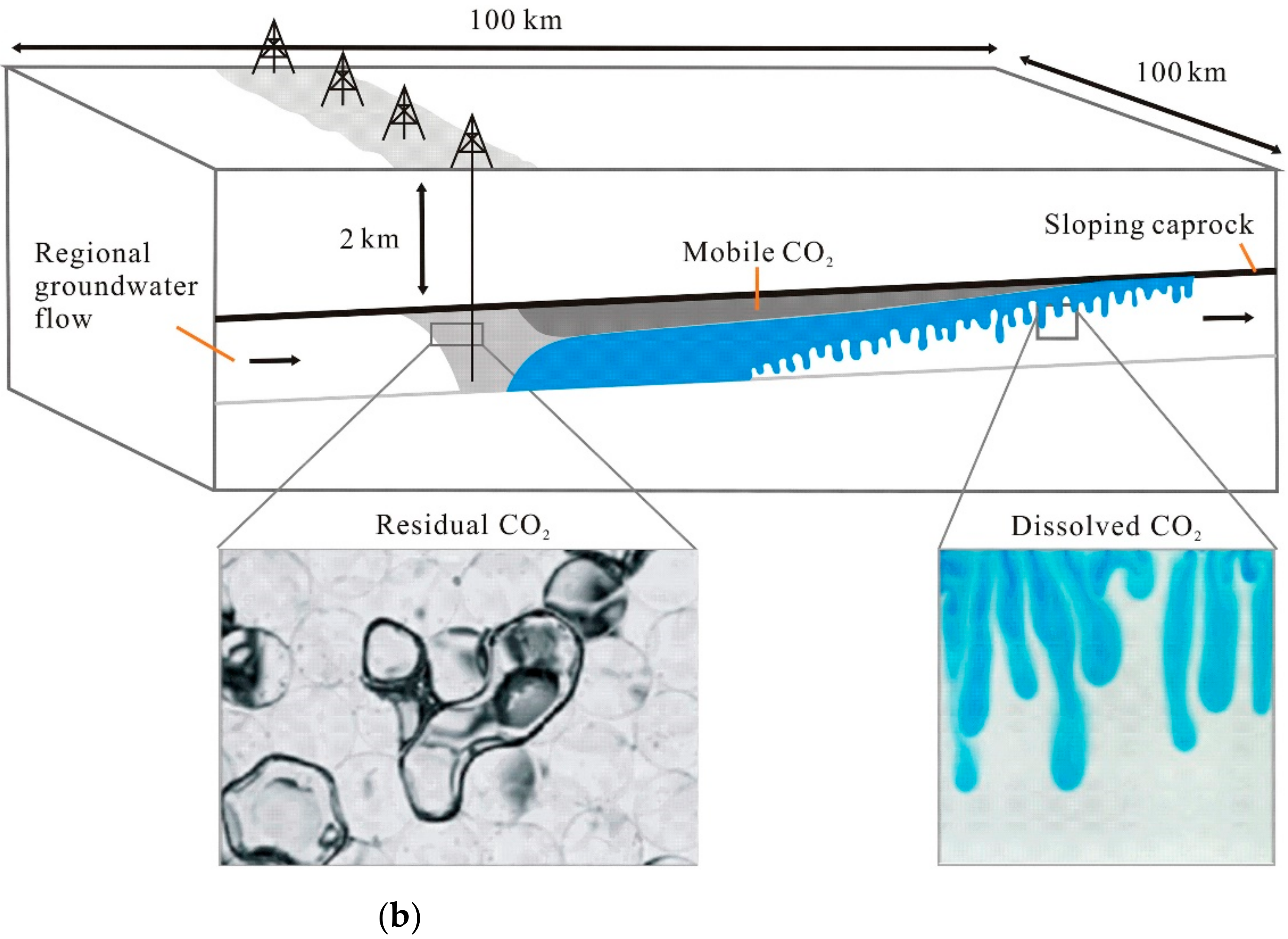 Geosciences 12 00168 g002b