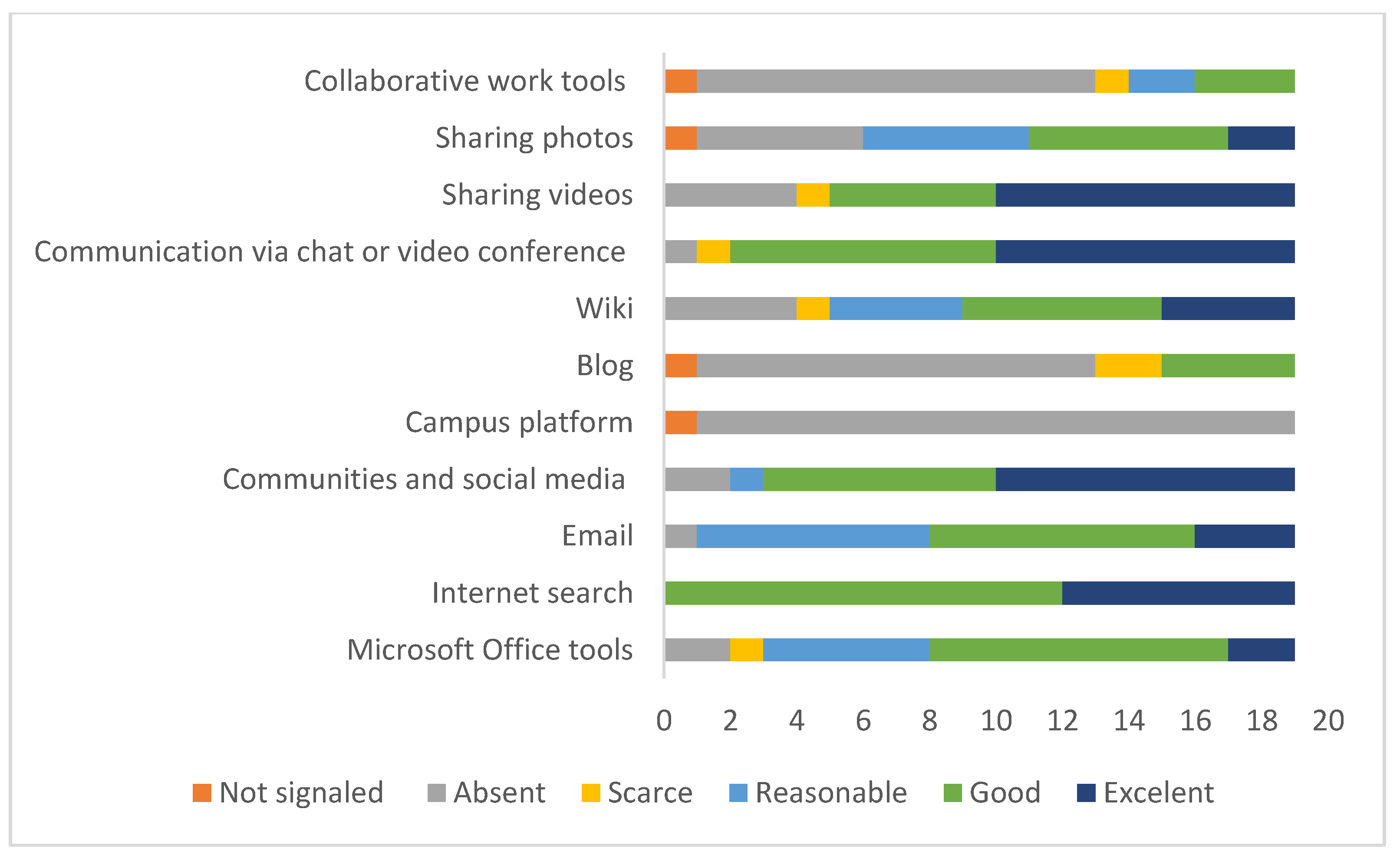 Geosciences 12 00171 g003