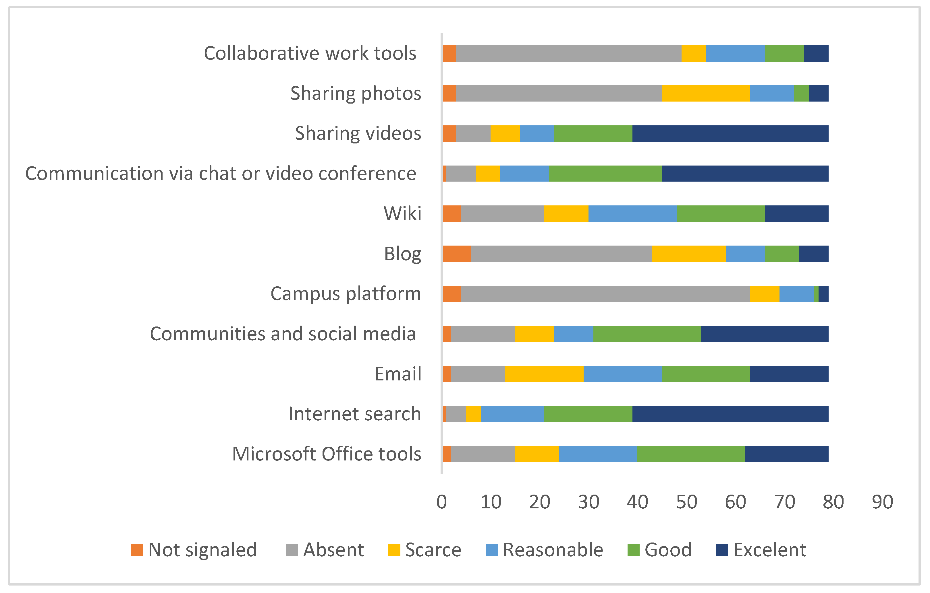 Geosciences 12 00171 g004
