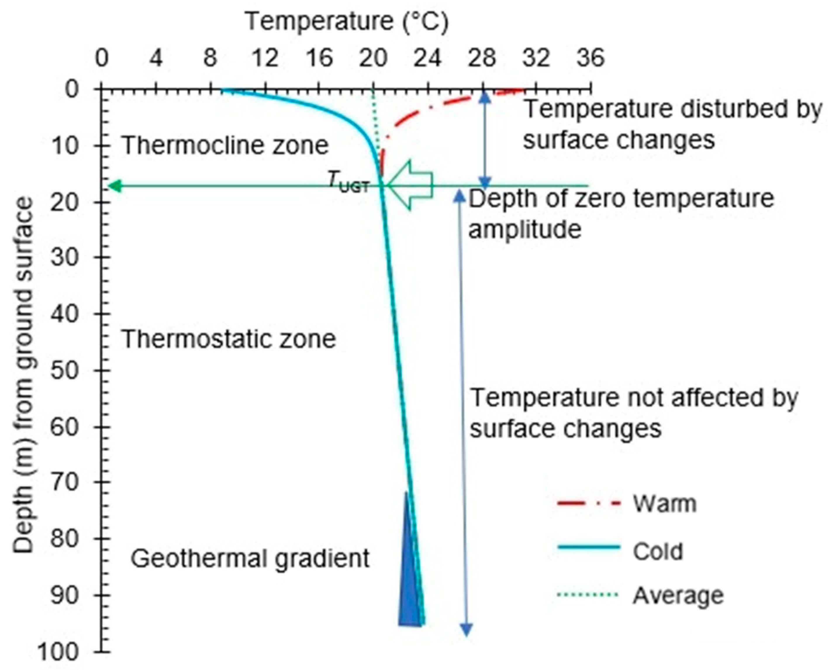 Geosciences 12 00180 g001