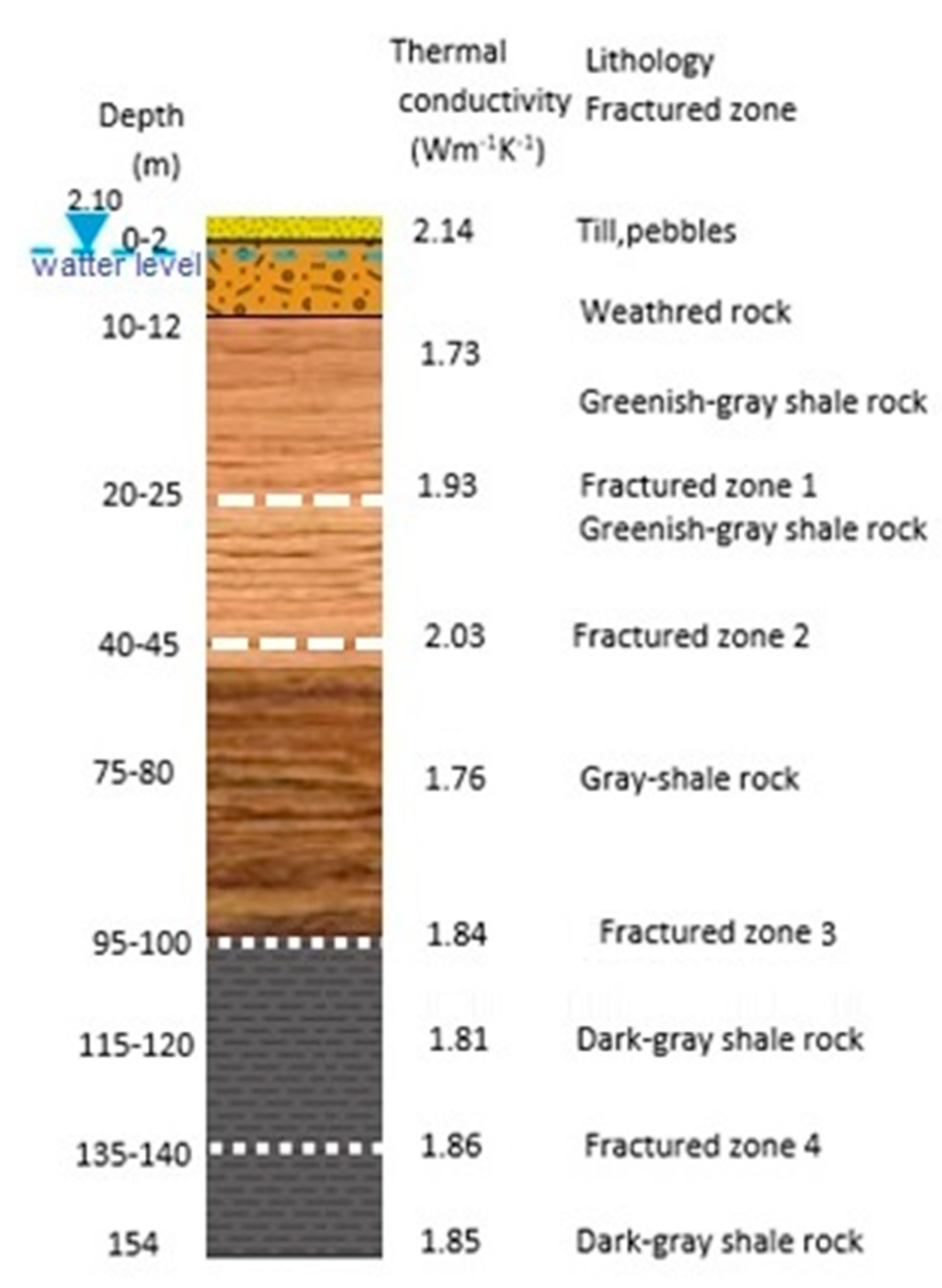 Geosciences 12 00180 g006