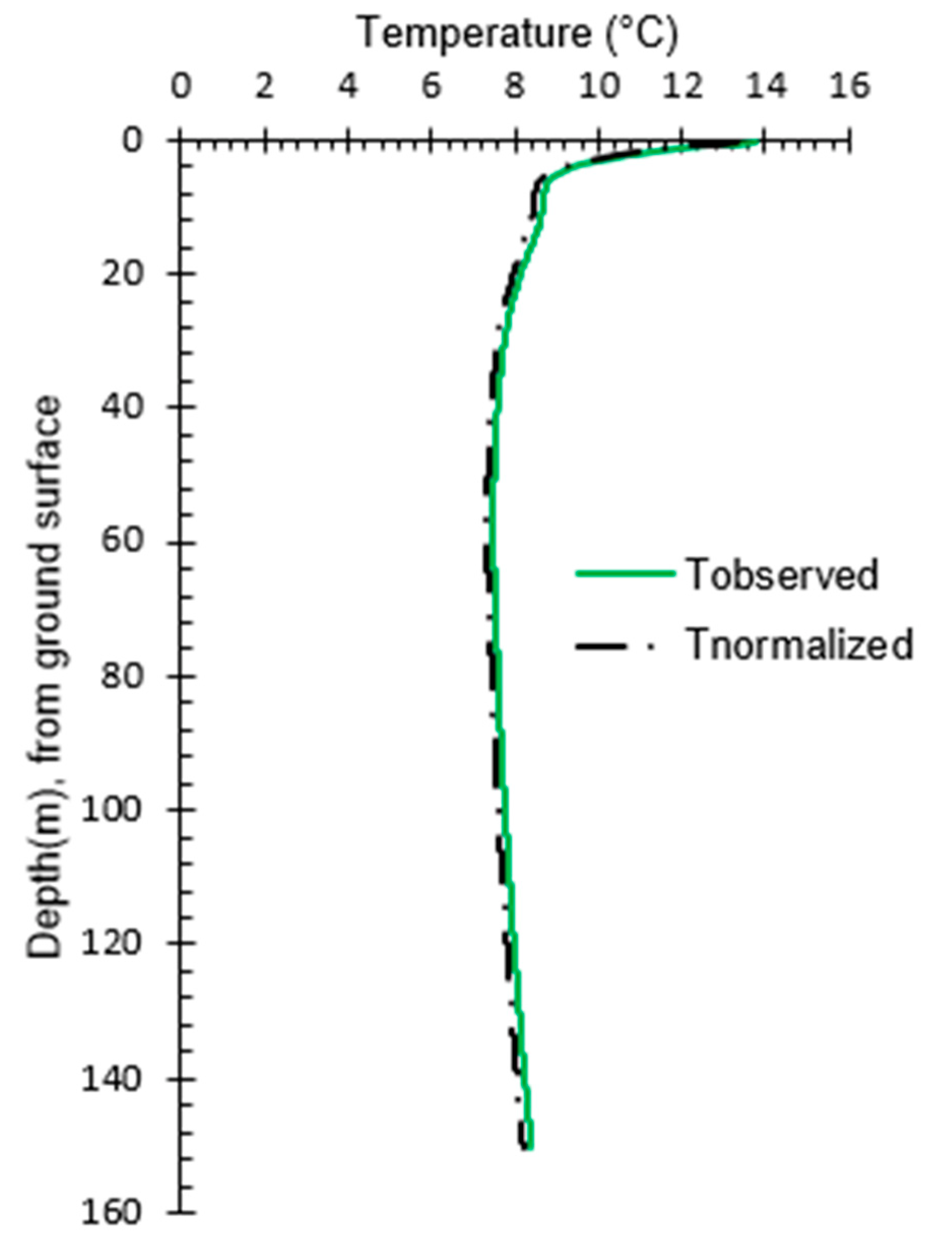 Geosciences 12 00180 g008