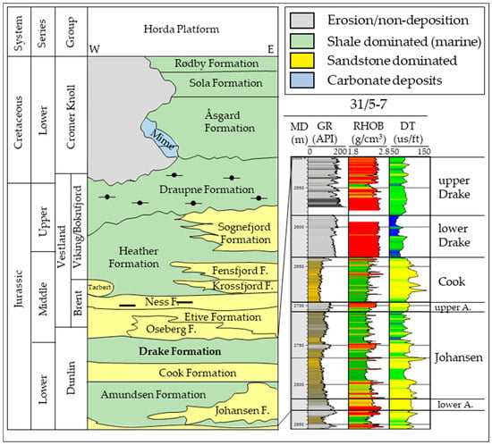 Geosciences 12 00181 g003 550