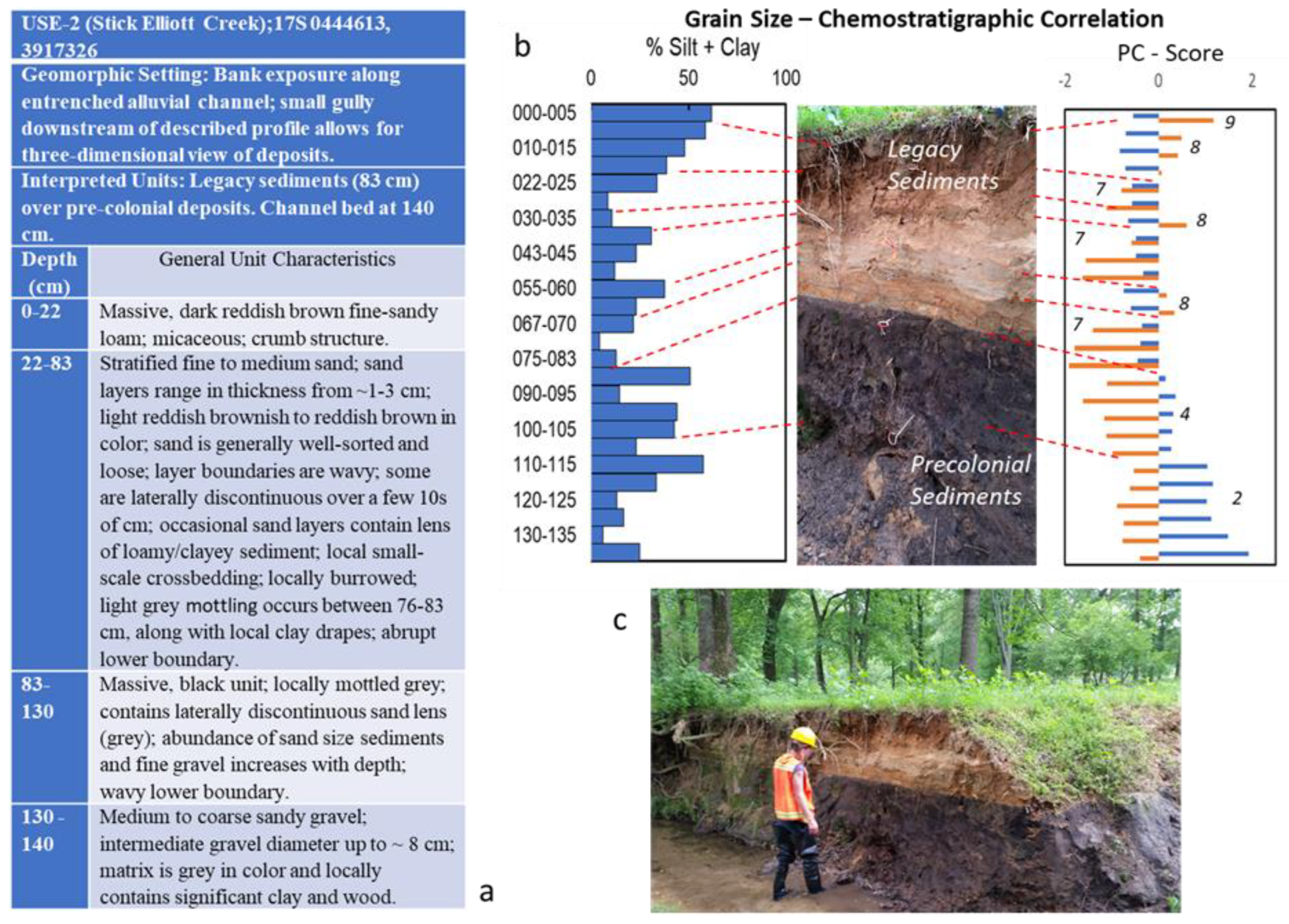 Geosciences 12 00187 g003